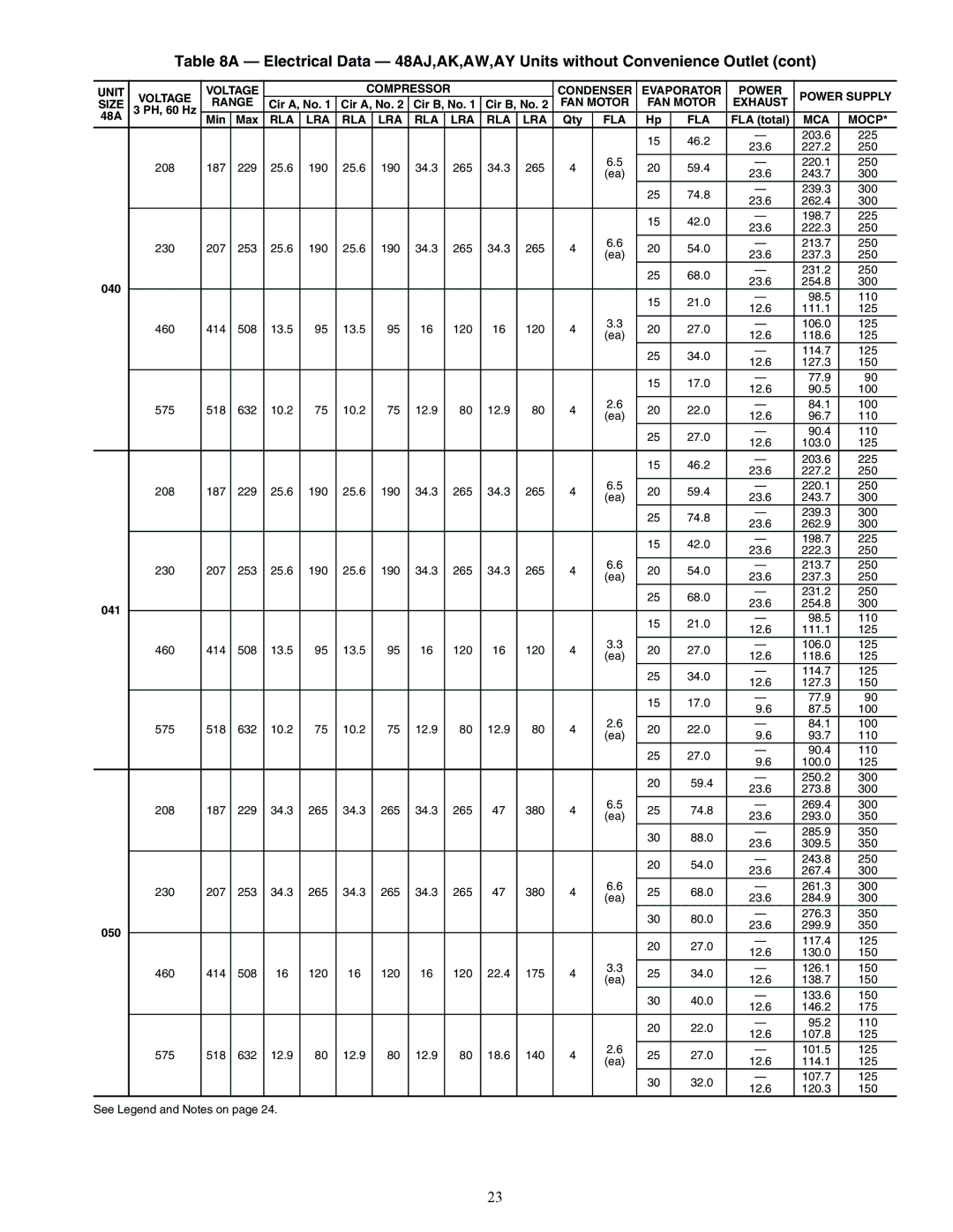 Carrier 48AJ installation instructions 46.2 203.6 225 