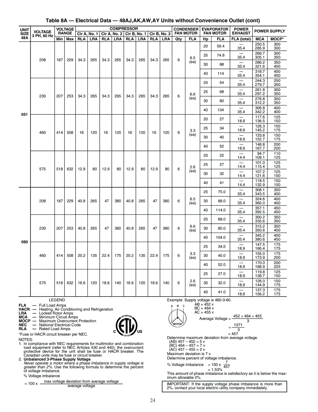 Carrier 48AJ installation instructions Unbalanced 3-Phase Supply Voltage 