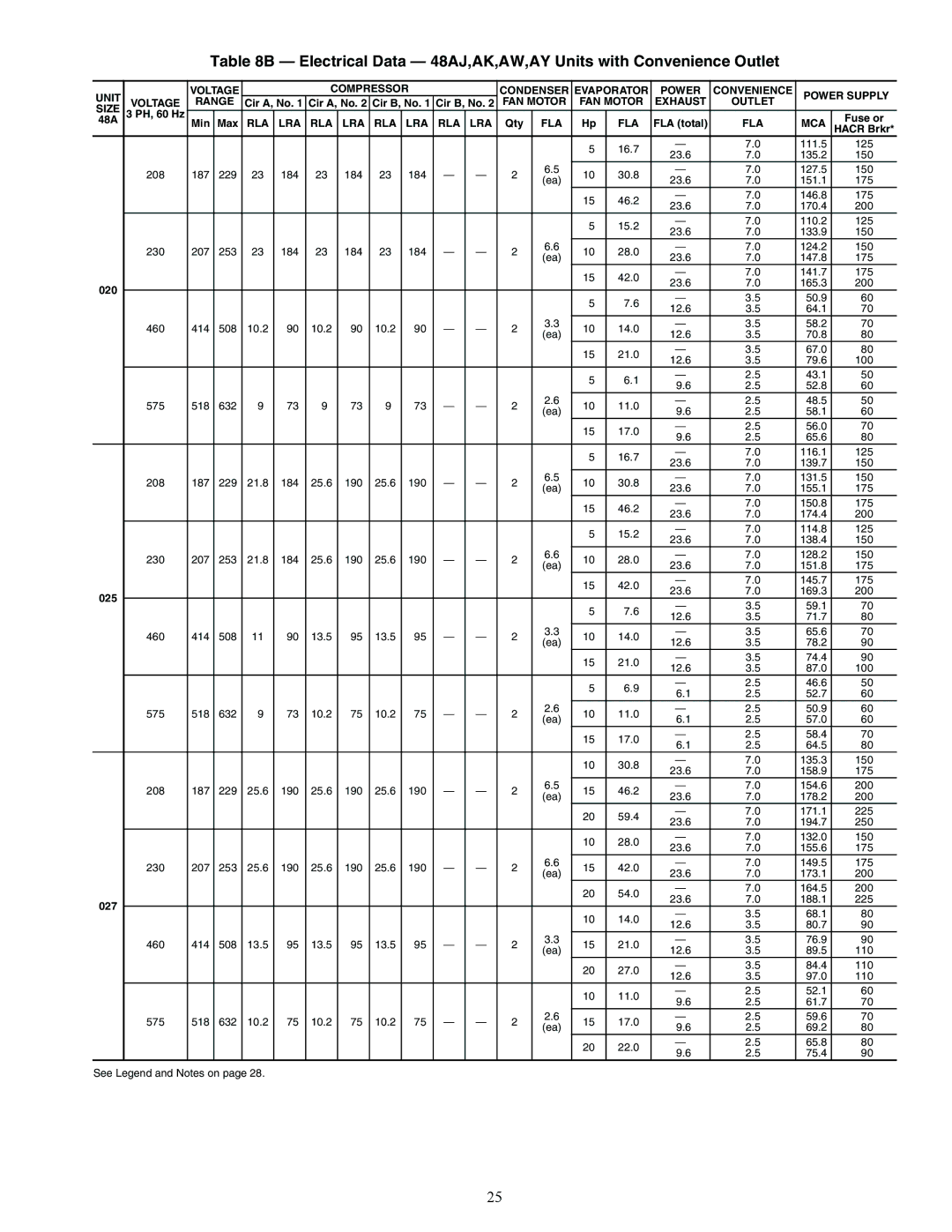 Carrier installation instructions Electrical Data 48AJ,AK,AW,AY Units with Convenience Outlet, Fla Mca 