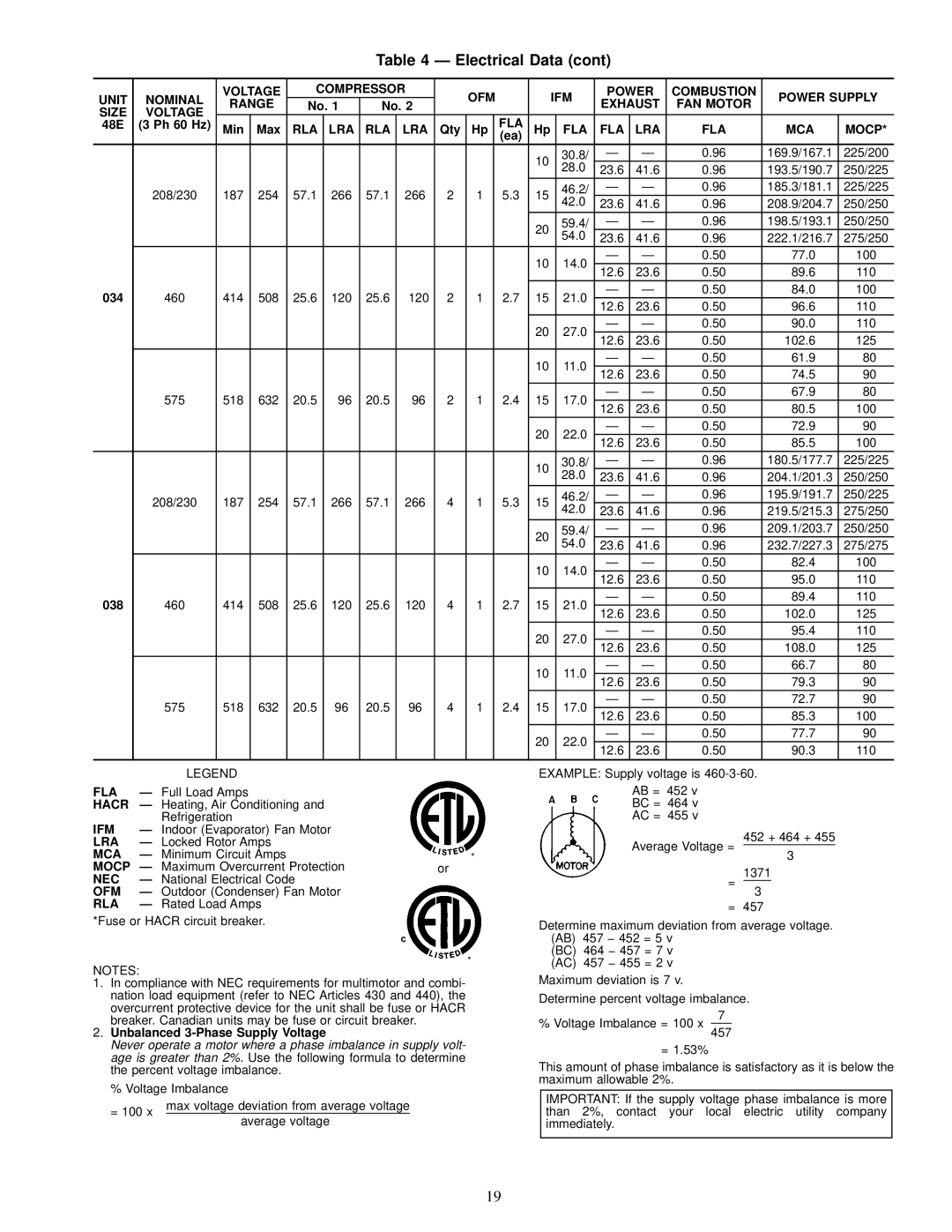 Carrier EY024-048, 48EJ, EW, EK installation instructions Fla Lra, Hacr, Nec, Rla 