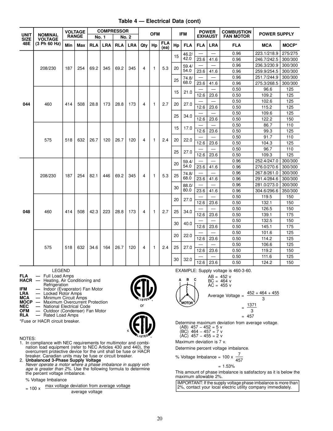 Carrier 48EJ, EW, EK, EY024-048 Qty, 044, Heating, Air Conditioning, Minimum Circuit Amps, RLA Ð Rated Load Amps 