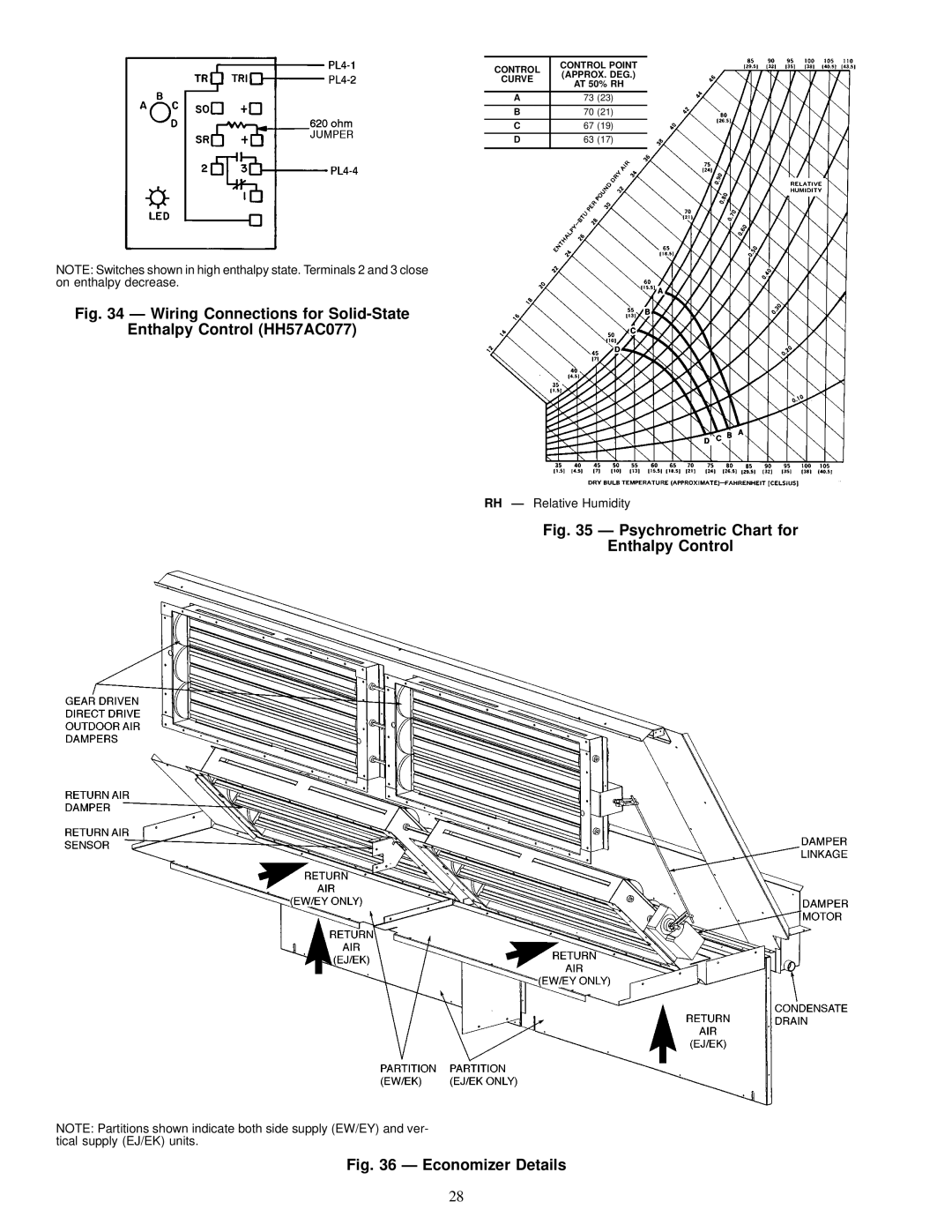 Carrier 48EJ, EW, EK, EY024-048 installation instructions Psychrometric Chart for Enthalpy Control 