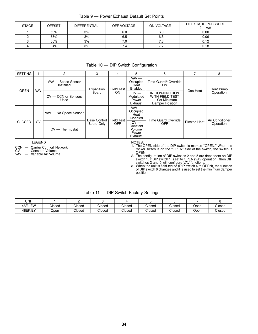 Carrier EK, 48EJ, EW, EY024-048 Power Exhaust Default Set Points, DIP Switch Conguration, DIP Switch Factory Settings 