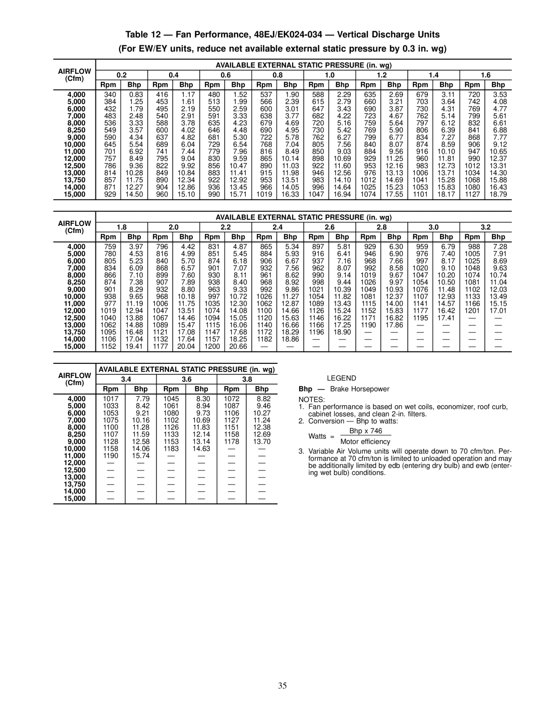 Carrier EY024-048, 48EJ, EW, EK installation instructions Airflow 