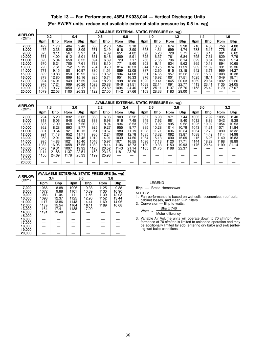 Carrier 48EJ, EW, EK, EY024-048 16,000, 17,000, 18,000, 19,000 20,000 Available External Static Pressure in. wg 