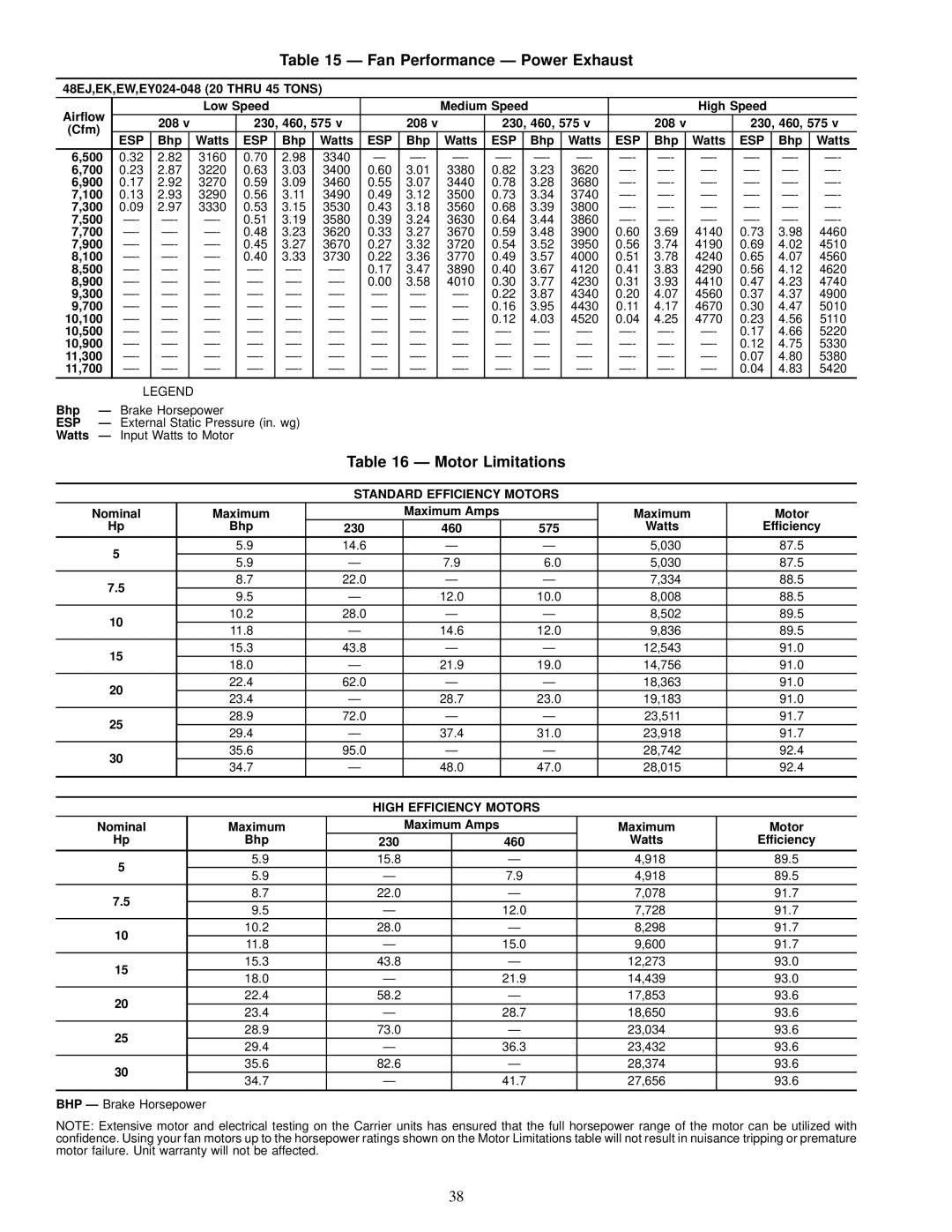 Carrier EK, EW Fan Performance Ð Power Exhaust, Motor Limitations, Esp, Standard Efficiency Motors, High Efficiency Motors 