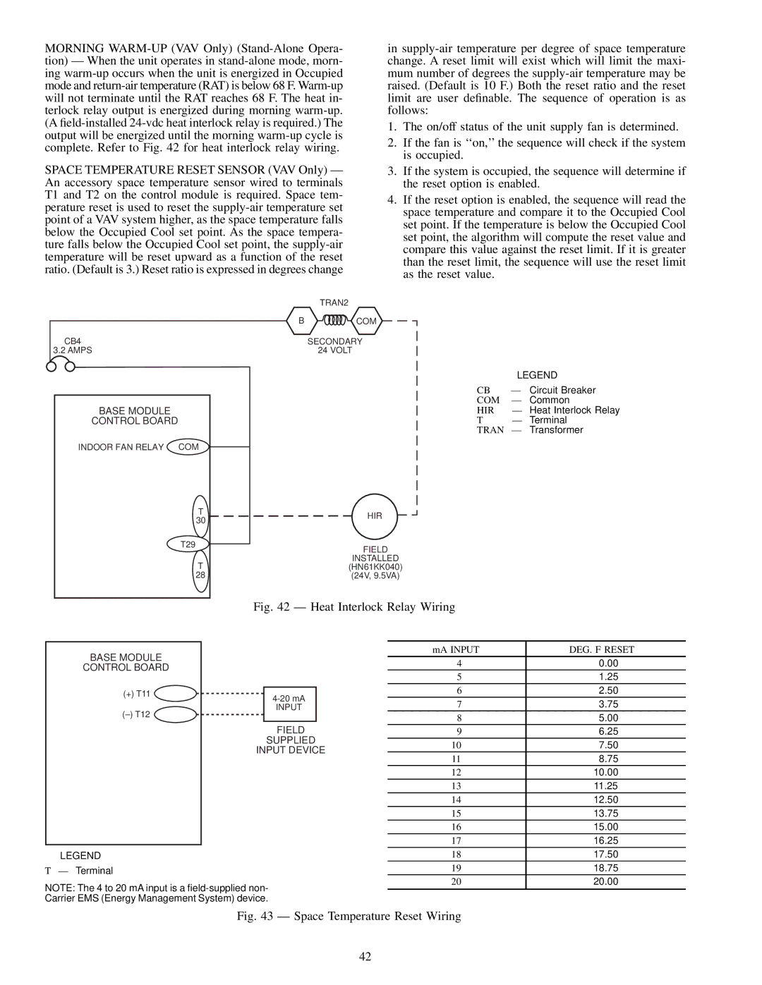 Carrier EK, 48EJ, EW, EY024-048 installation instructions Com, Hir, DEG. F Reset 