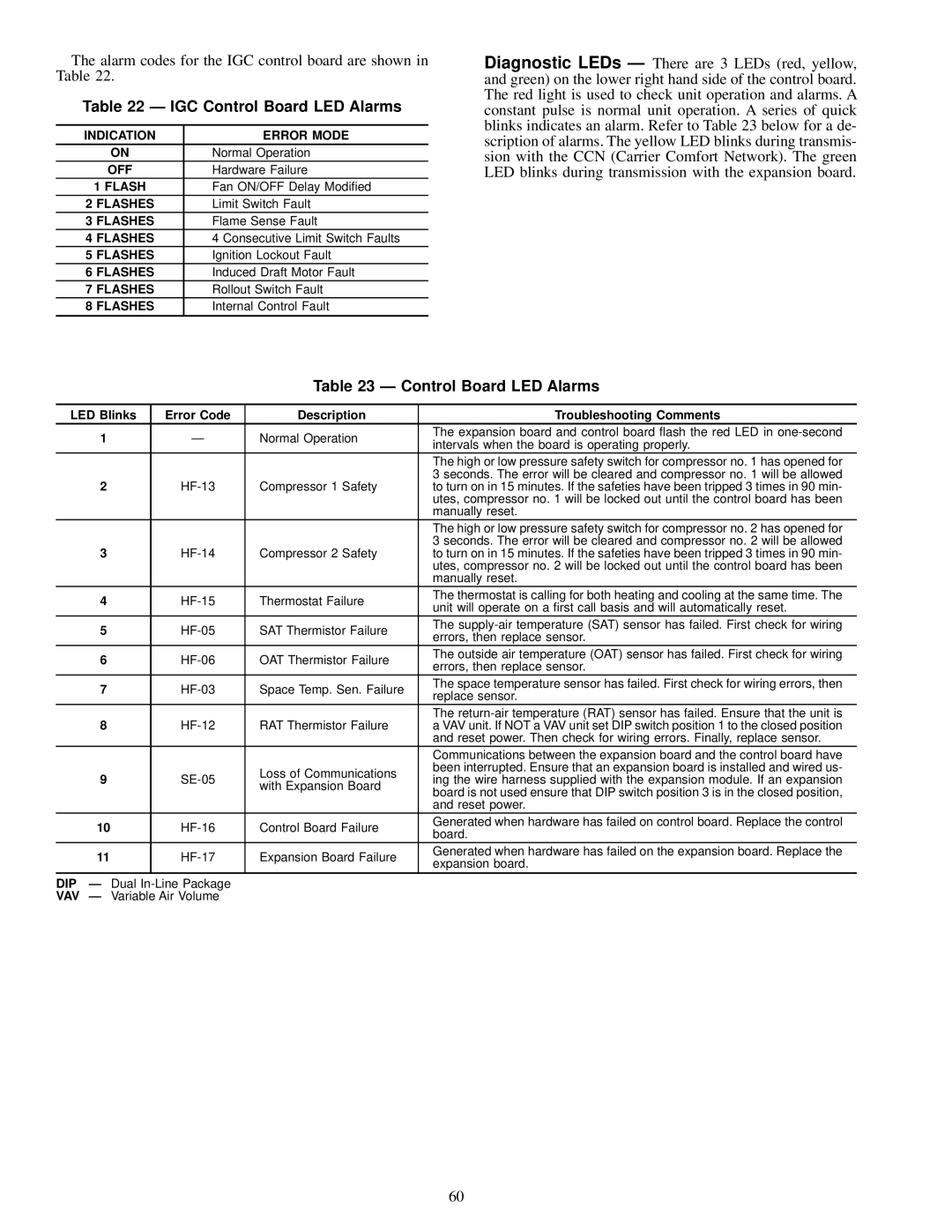 Carrier 48EJ, EW, EK, EY024-048 installation instructions IGC Control Board LED Alarms 