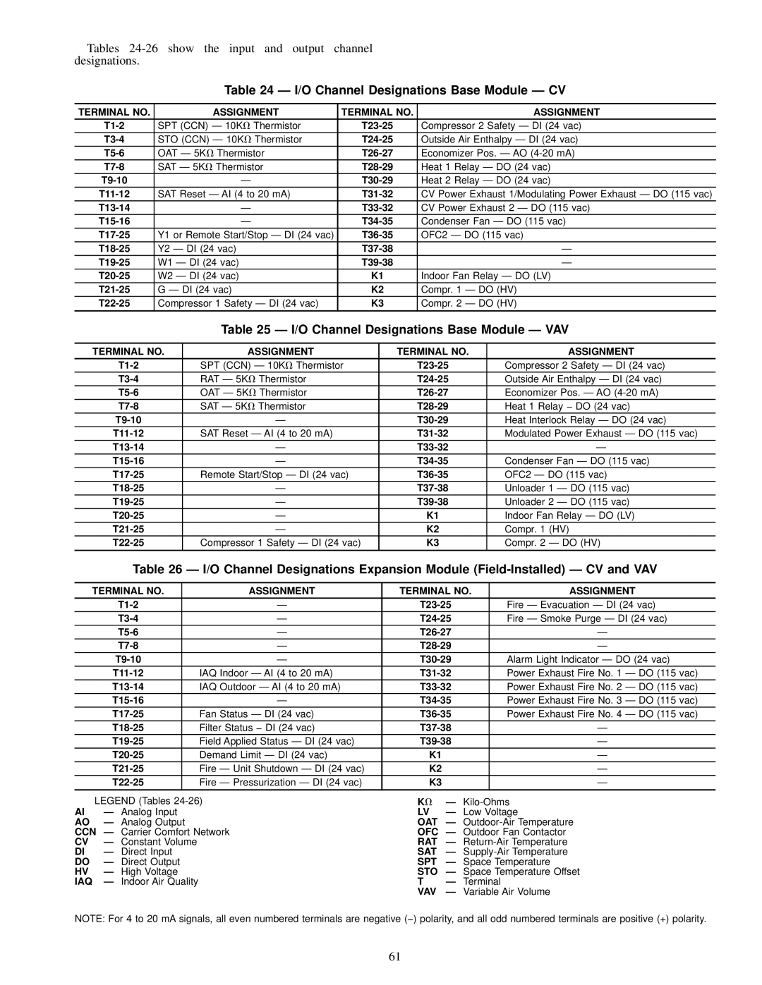 Carrier EW I/O Channel Designations Base Module Ð CV, I/O Channel Designations Base Module Ð VAV, Terminal no Assignment 