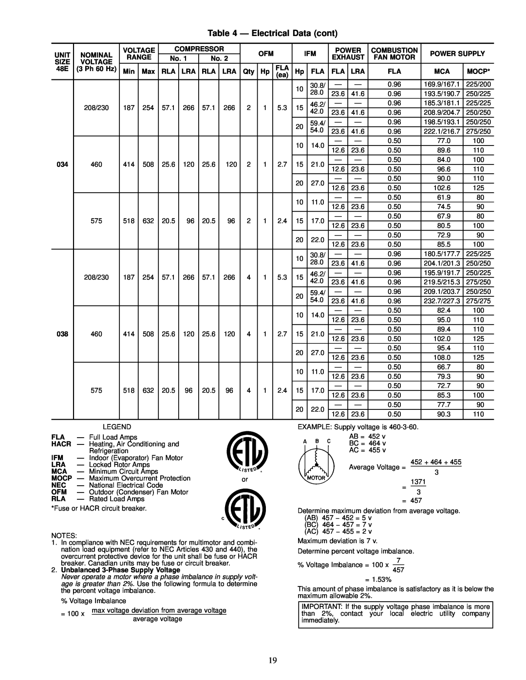 Carrier EY024-048, 48EJ, EW, EK installation instructions Ð Electrical Data cont 
