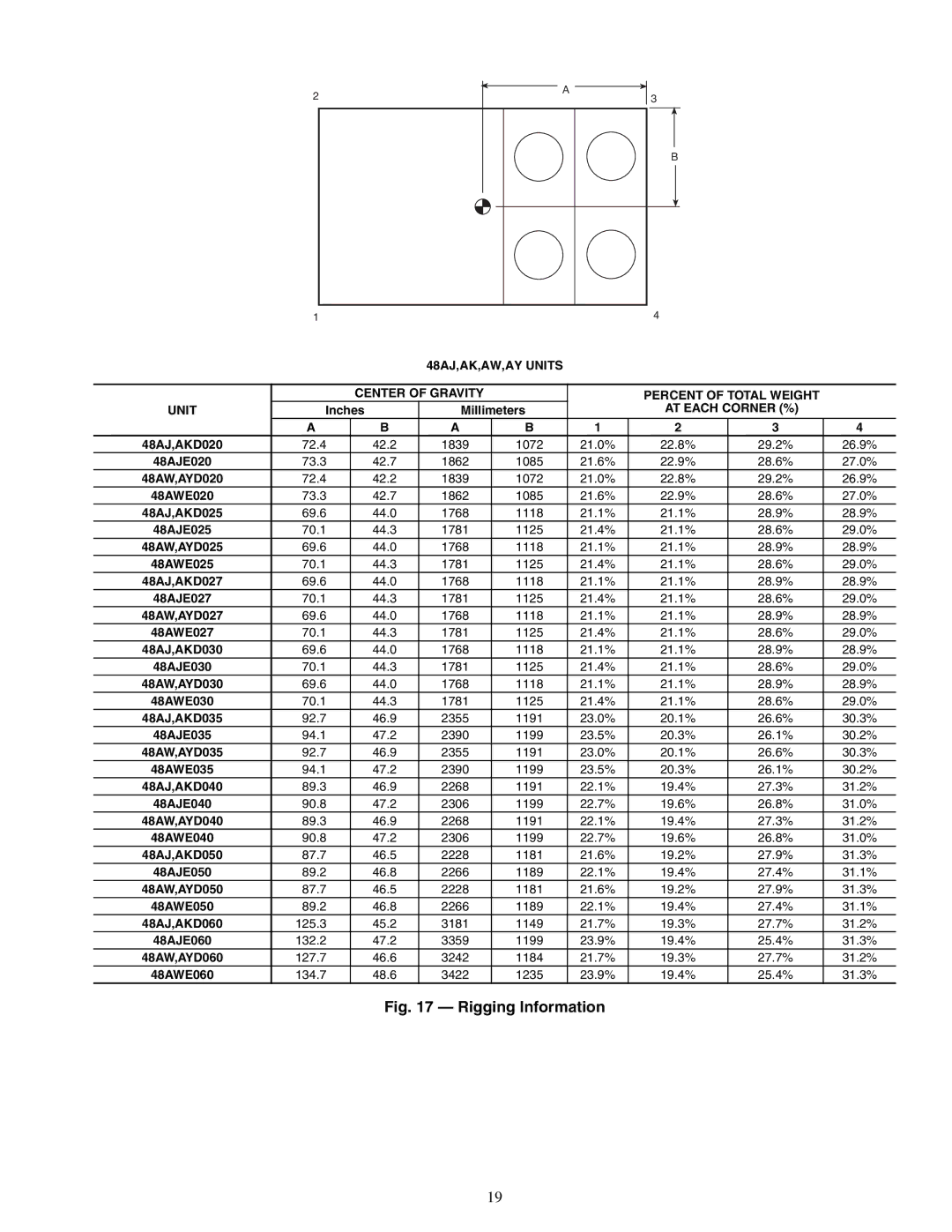 Carrier 48AY020-060, 48EW, 48EY024-068, 48AW, 48EK, 48AK, 48AJ, 48EJ specifications AT Each Corner % 