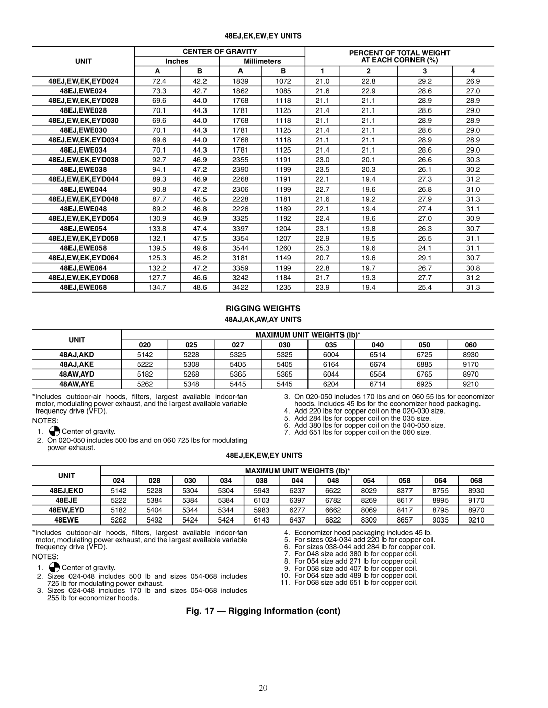 Carrier 48EK AT Each Corner % 48EJ,EW,EK,EYD024, 48EJ,EW,EK,EYD028, 48EJ,EW,EK,EYD030, 48EJ,EW,EK,EYD034, 48AJ,AKD, 48EJE 