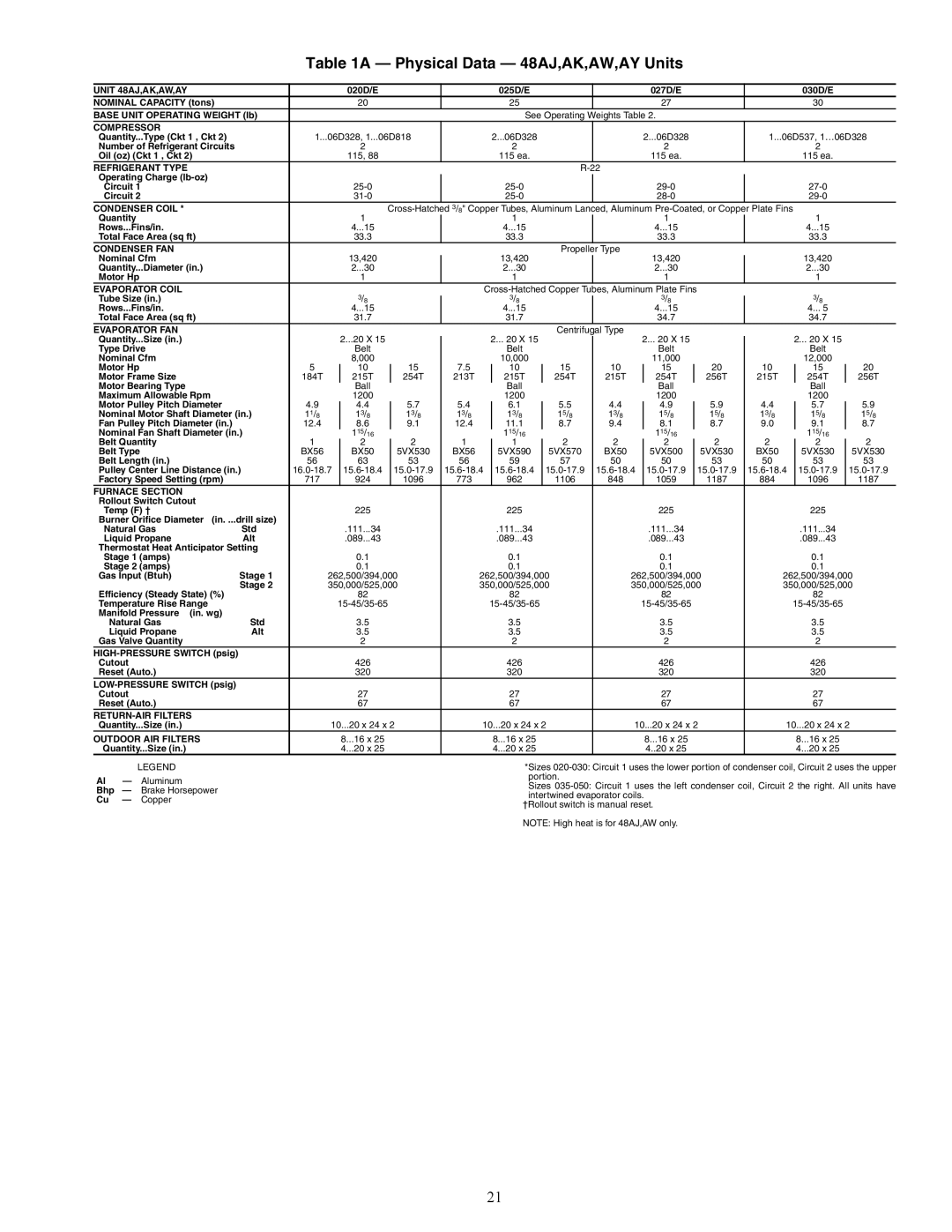 Carrier 48AK, 48EW, 48EY024-068, 48AW, 48AY020-060, 48EK, 48EJ Physical Data 48AJ,AK,AW,AY Units, Unit 48AJ,AK,AW,AY 