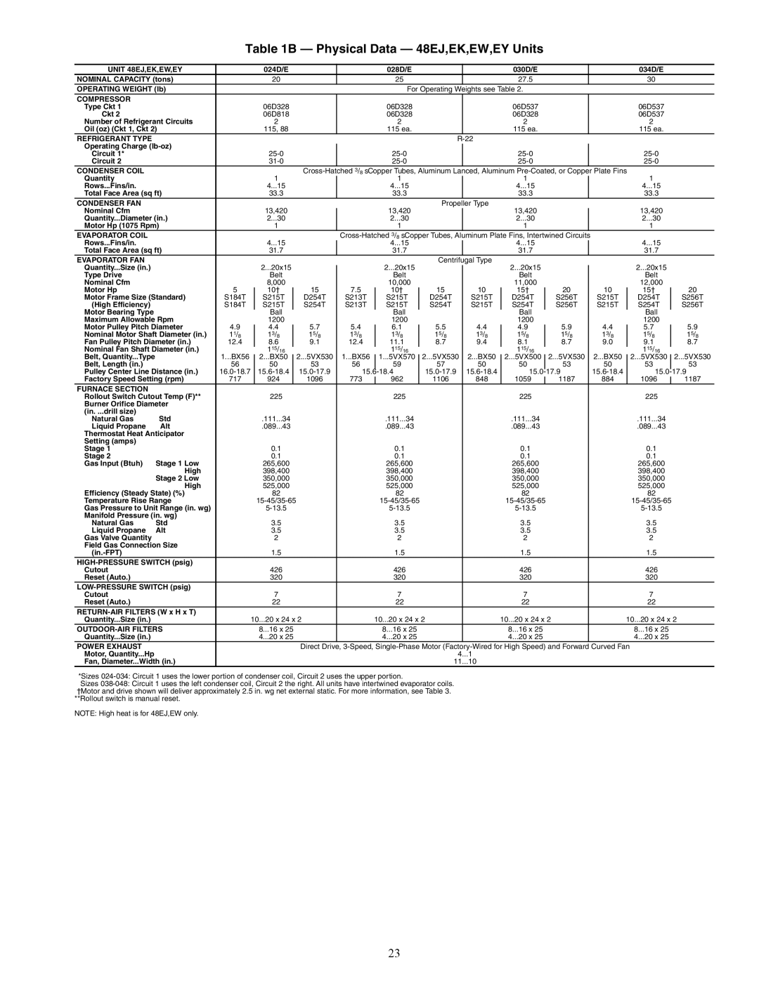 Carrier 48EW, 48EY024-068, 48AW, 48AY020-060, 48EK, 48AK, 48AJ Physical Data 48EJ,EK,EW,EY Units, Unit 48EJ,EK,EW,EY 