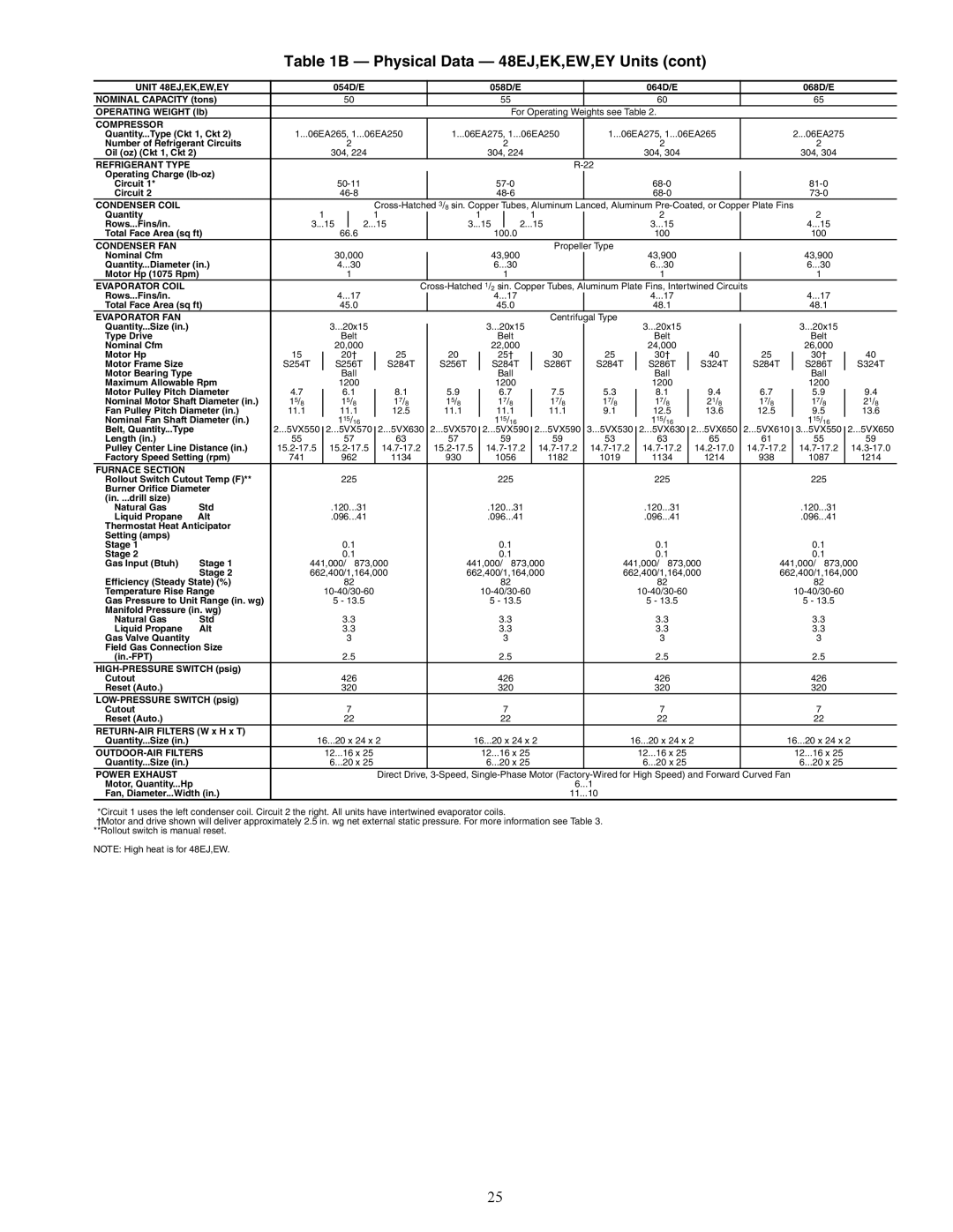 Carrier 48EY024-068, 48EW, 48AW, 48AY020-060, 48EK, 48AK, 48AJ, 48EJ specifications Quantity...Type Ckt 1, Ckt 