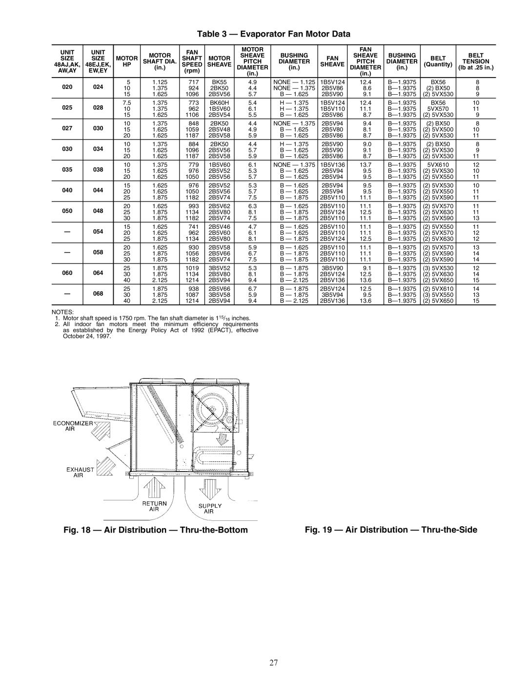 Carrier 48AY020-060, 48EW, 48EY024-068, 48AW, 48EK, 48AK, 48AJ, 48EJ Evaporator Fan Motor Data, Air Distribution Thru-the-Bottom 