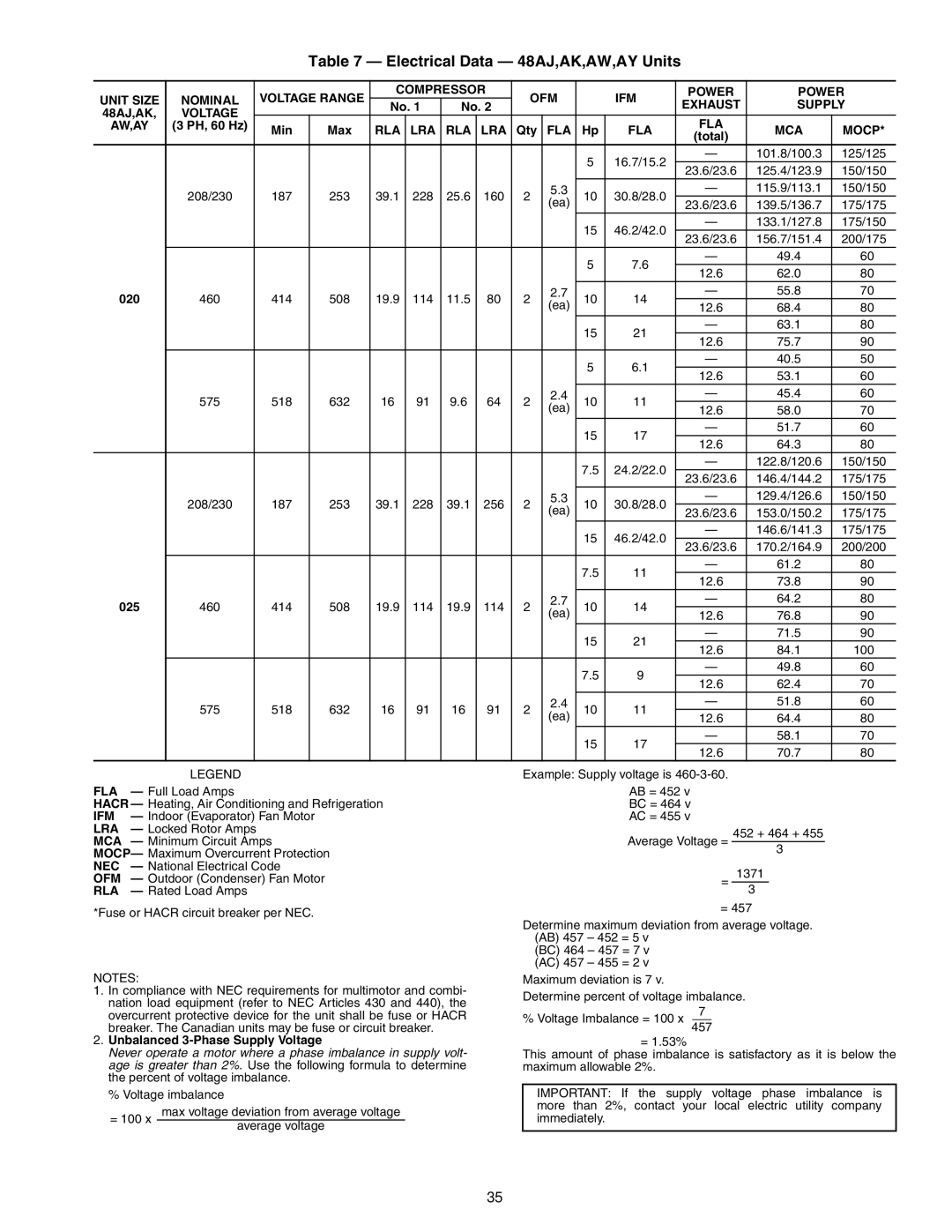 Carrier 48AY020-060 Electrical Data 48AJ,AK,AW,AY Units, Min Max, Rla Lra, FLA MCA Mocp, Unbalanced 3-Phase Supply Voltage 