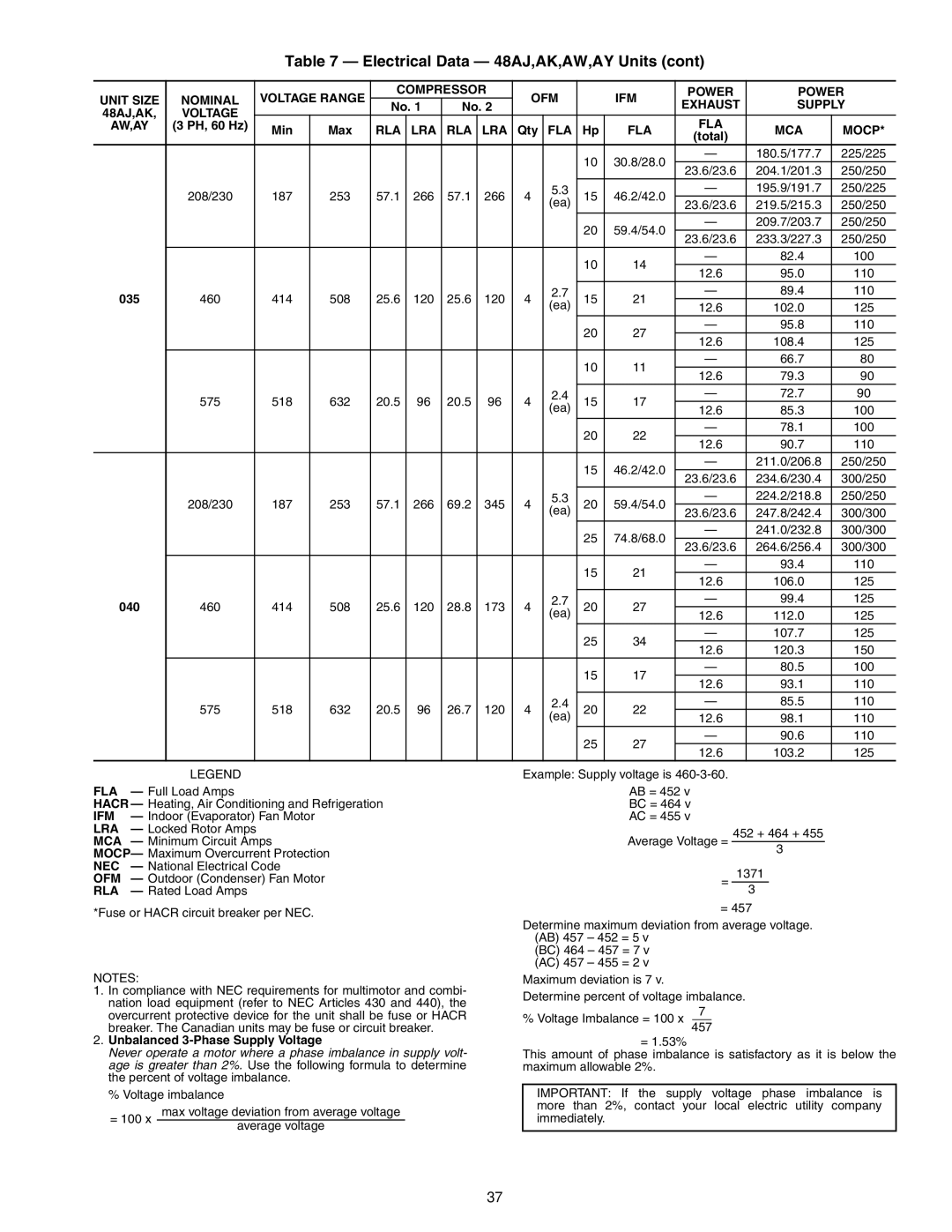 Carrier 48AK, 48EW, 48EY024-068, 48AW, 48AY020-060, 48EK, 48AJ, 48EJ specifications 30.8/28.0 180.5/177.7 225/225 