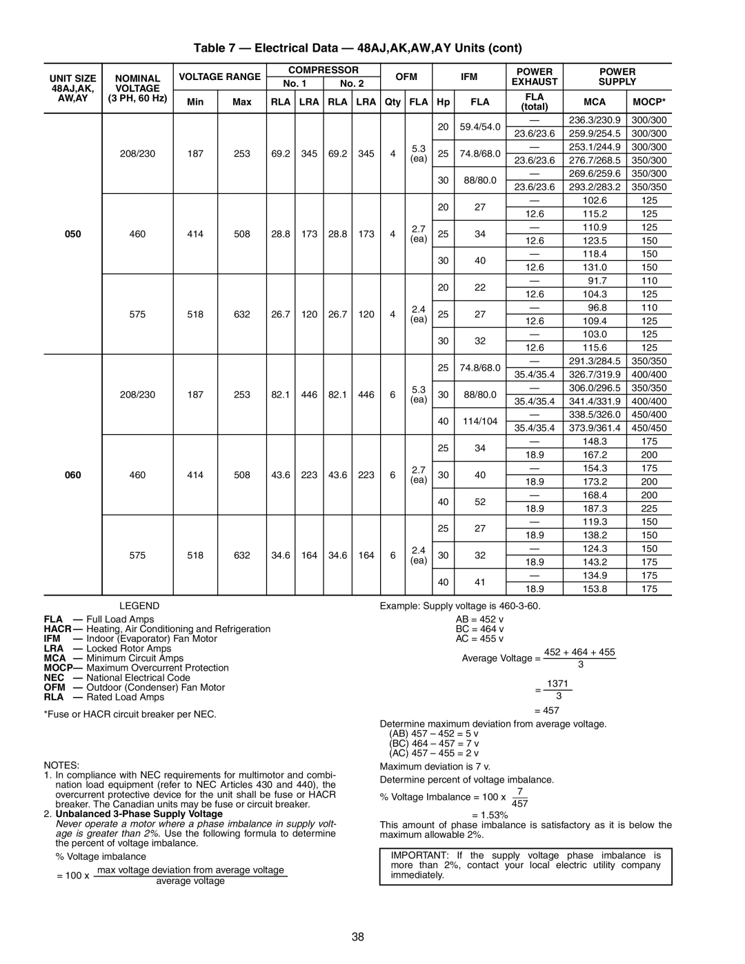 Carrier 48AJ, 48EW, 48EY024-068, 48AW, 48AY020-060, 48EK, 48AK, 48EJ specifications 236.3/230.9 