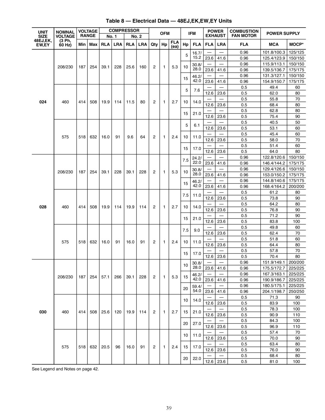 Carrier 48EW, 48EY024-068, 48AW Electrical Data 48EJ,EK,EW,EY Units, Range Exhaust FAN Motor, Fla Lra, MCA Mocp EW,EY 