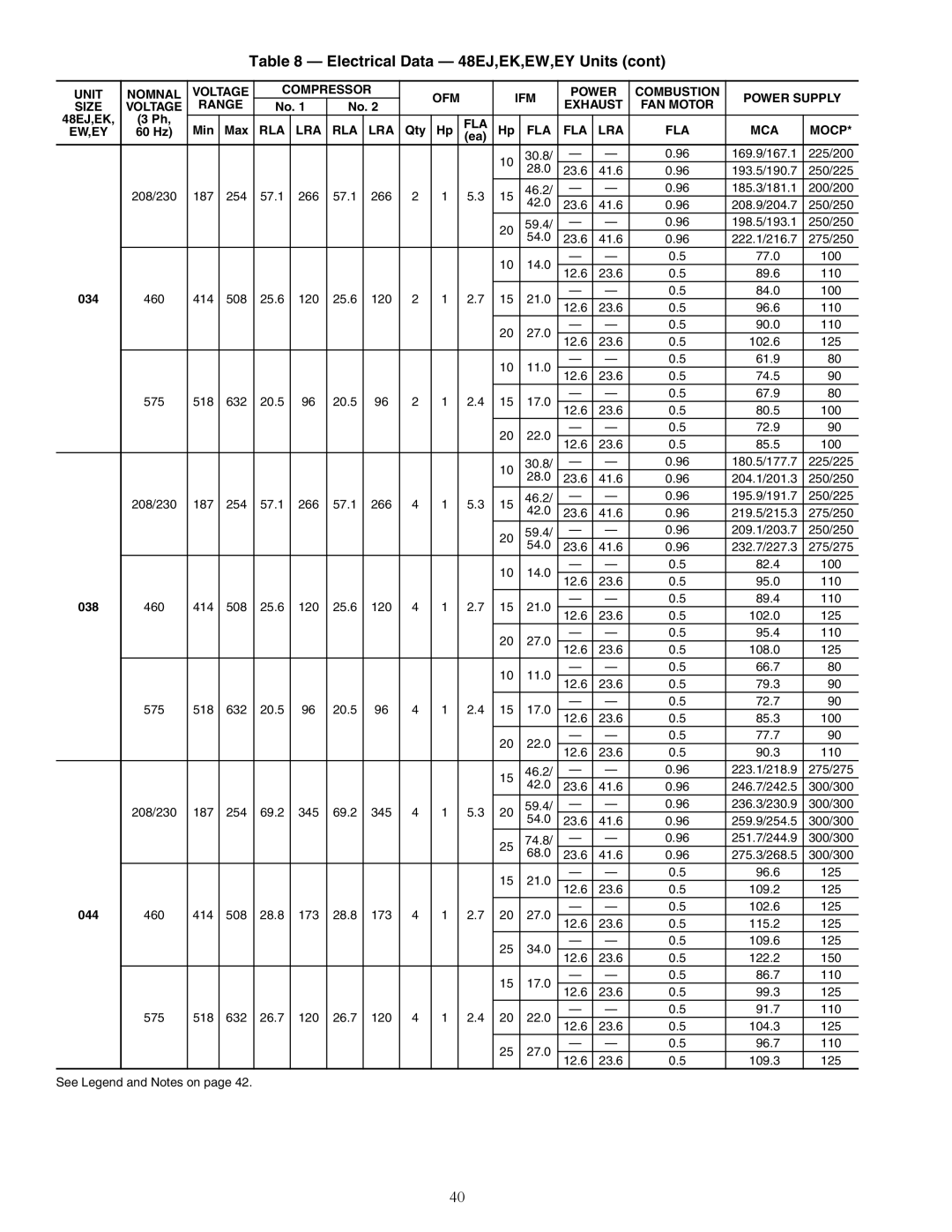 Carrier 48EW, 48EY024-068, 48AW, 48AY020-060, 48EK, 48AK, 48AJ, 48EJ specifications FLA LRA MCA Mocp EW,EY, 034 