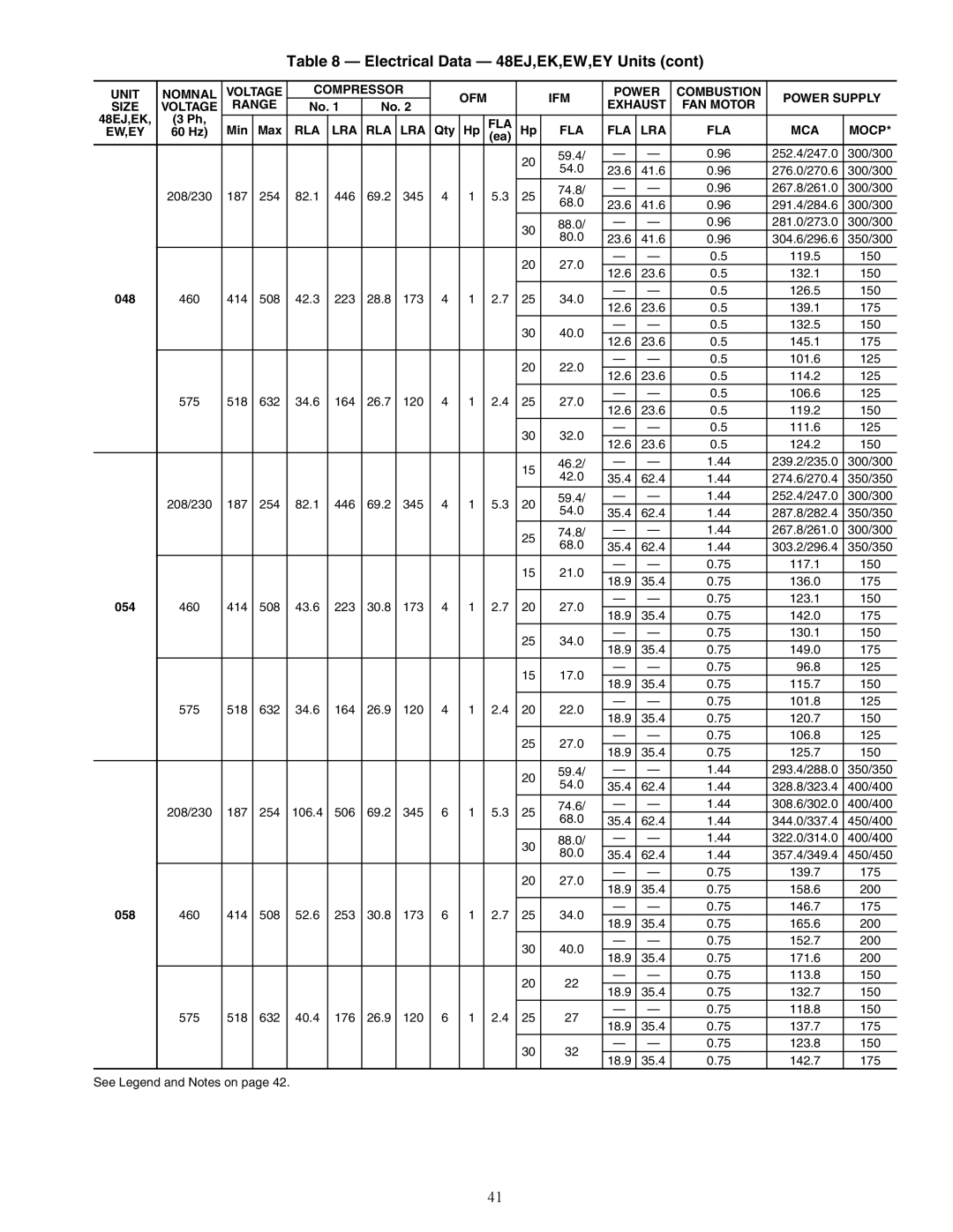 Carrier 48EY024-068, 48EW, 48AW, 48AY020-060, 48EK, 48AK, 48AJ, 48EJ specifications 54.0 23.6 41.6 