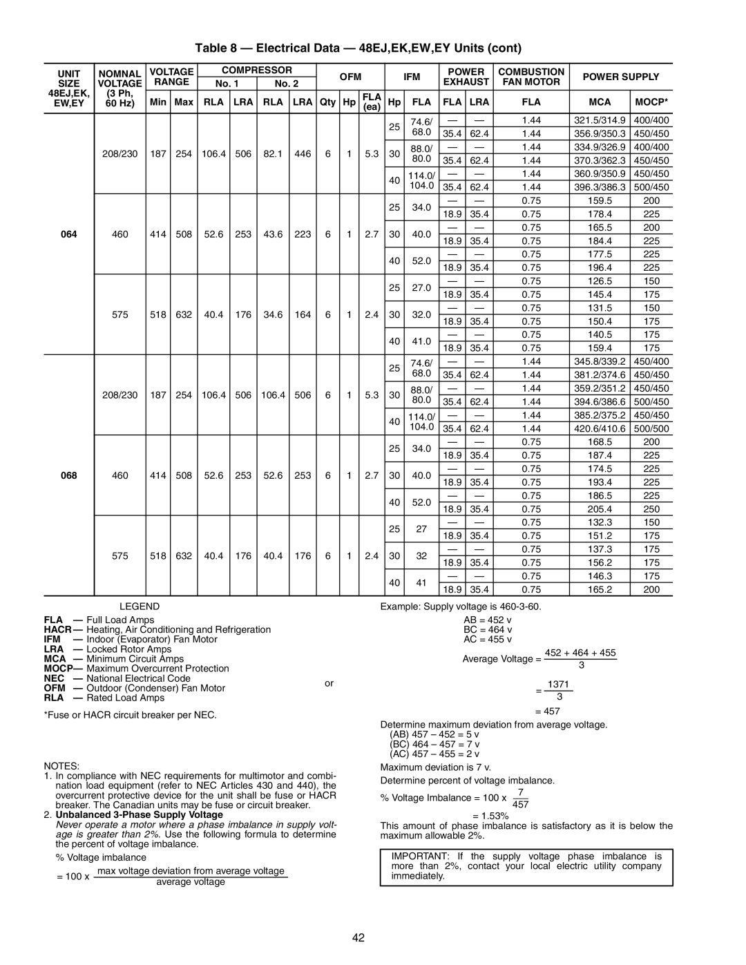 Carrier 48AW, 48EW, 48EY024-068, 48AY020-060, 48EK, 48AK, 48AJ, 48EJ specifications Fla, Nec, Rla 