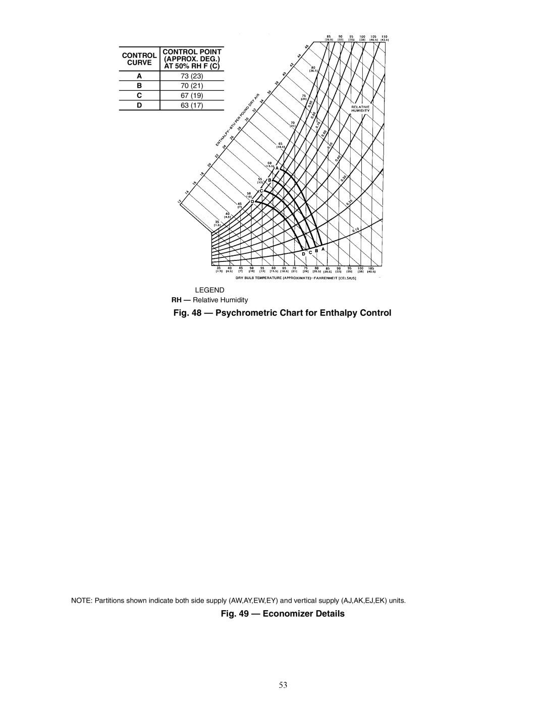 Carrier 48AK, 48EW, 48EY024-068, 48AW, 48EK Psychrometric Chart for Enthalpy Control, Control Control Point Curve APPROX. DEG 