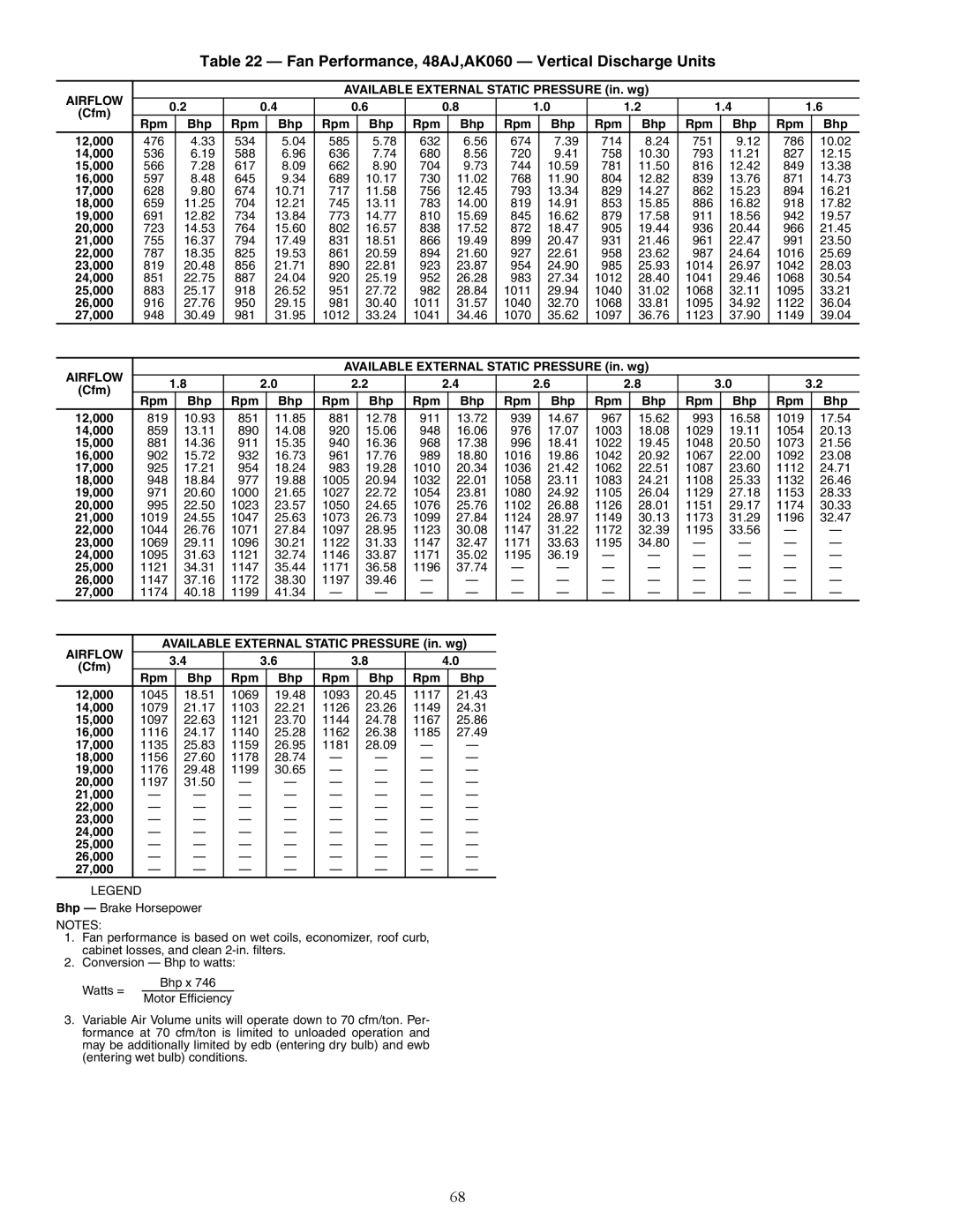 Carrier 48EK, 48EW, 48EY024-068, 48AW, 48AY020-060, 48AK, 48EJ Fan Performance, 48AJ,AK060 Vertical Discharge Units 