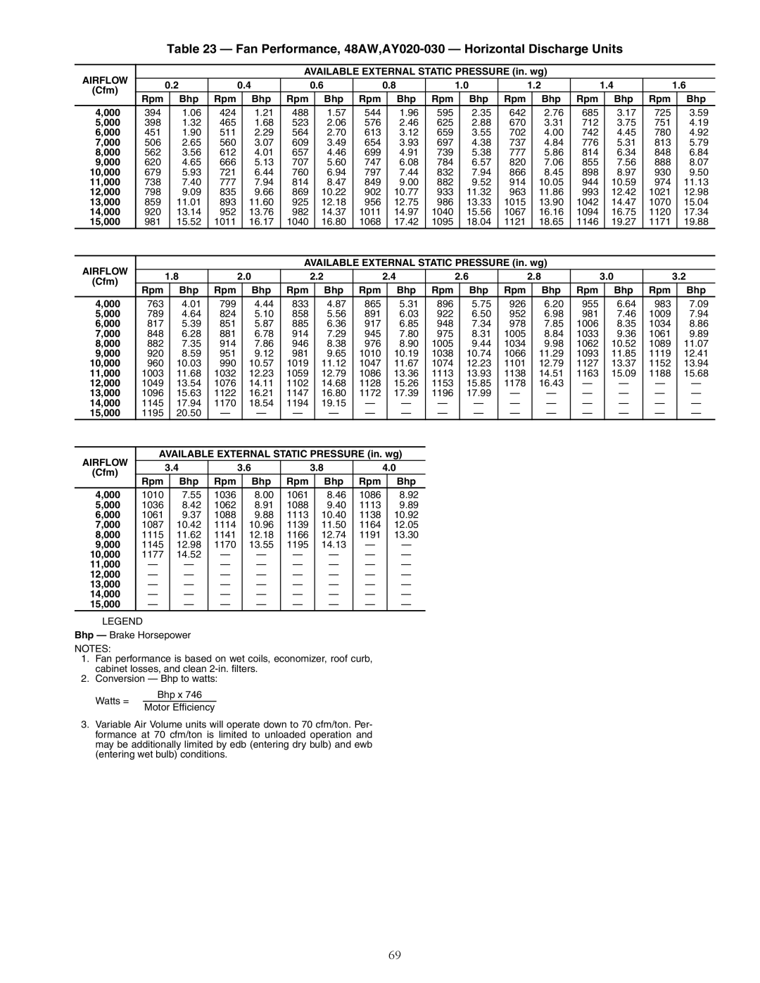 Carrier 48AK, 48EW, 48EK Fan Performance, 48AW,AY020-030 Horizontal Discharge Units, 11,000 12,000 13,000 14,000 15,000 