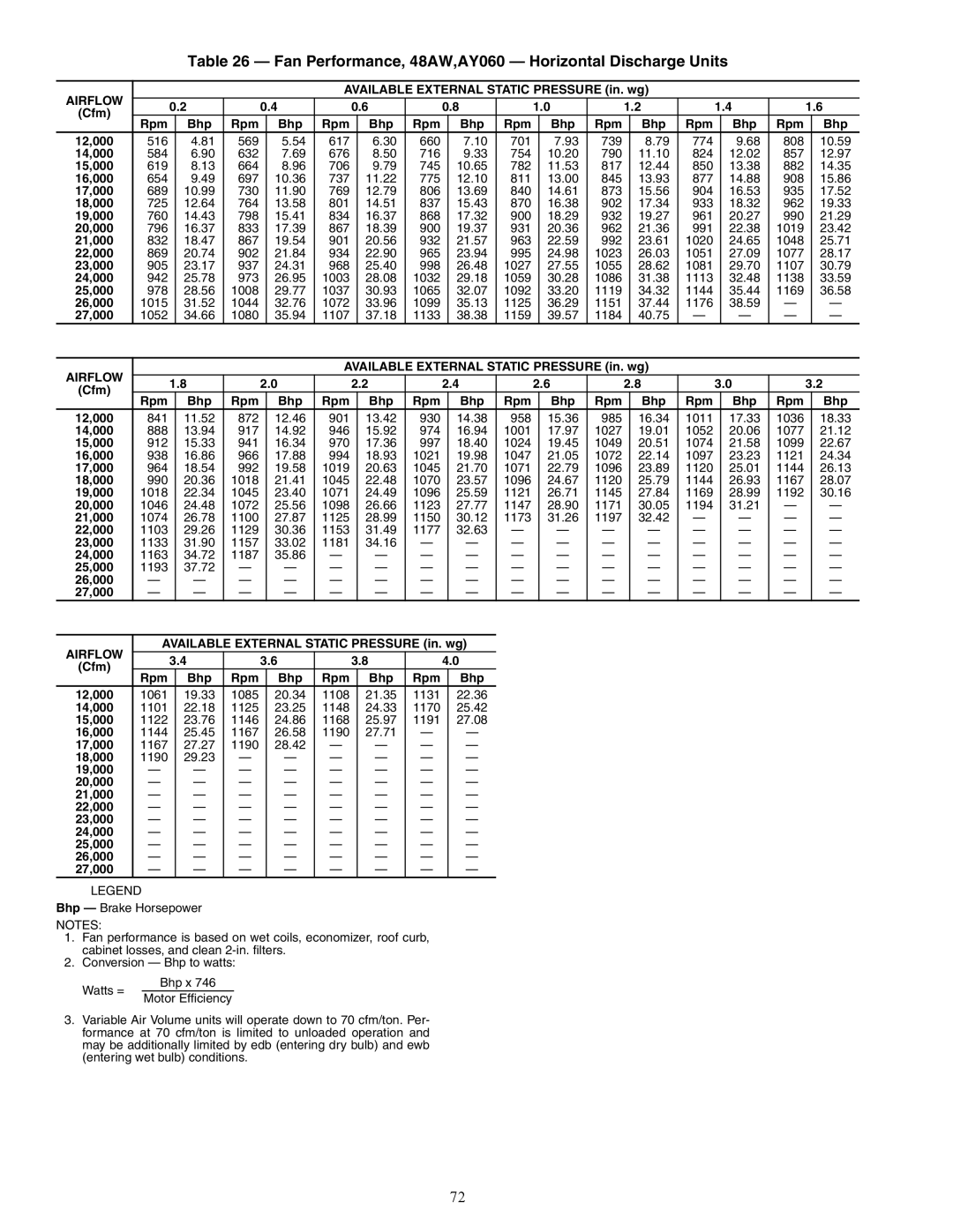 Carrier 48EW, 48EY024-068, 48AY020-060, 48EK, 48AK, 48AJ Fan Performance, 48AW,AY060 Horizontal Discharge Units, 26,000 27,000 