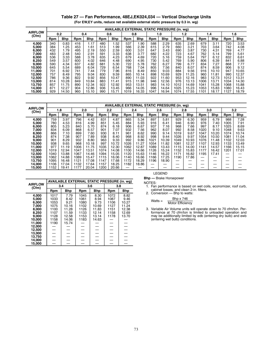 Carrier 48EY024-068, 48EW, 48AW, 48AY020-060, 48EK, 48AK, 48AJ Fan Performance, 48EJ,EK024,034 Vertical Discharge Units 