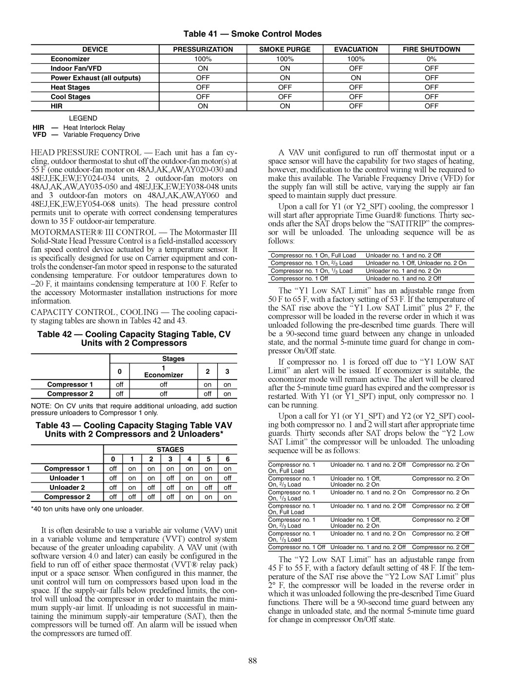 Carrier 48EW, 48EY024-068, 48AW Smoke Control Modes, Cooling Capacity Staging Table, CV Units with 2 Compressors, Stages 