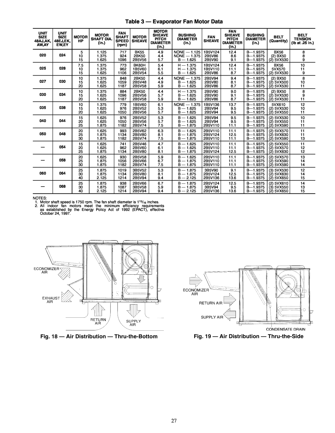 Carrier 48AY020-060, 48EW Evaporator Fan Motor Data, Air Distribution — Thru-the-Bottom, Air Distribution — Thru-the-Side 