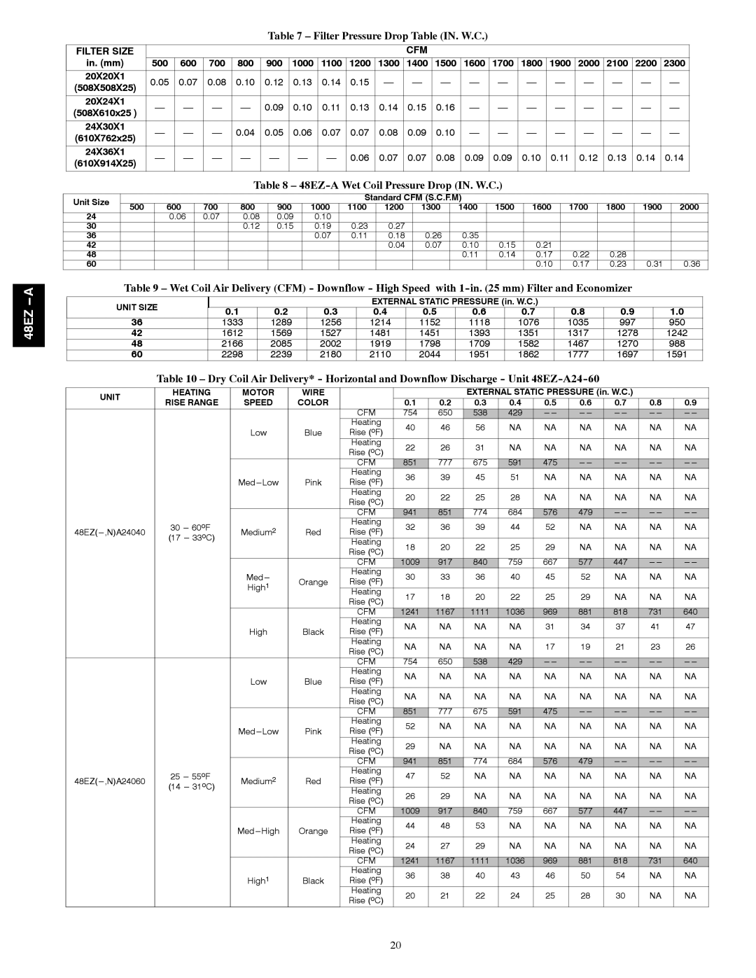 Carrier installation instructions Filter Pressure Drop Table IN. W.C, 48EZ-A Wet Coil Pressure Drop IN. W.C 