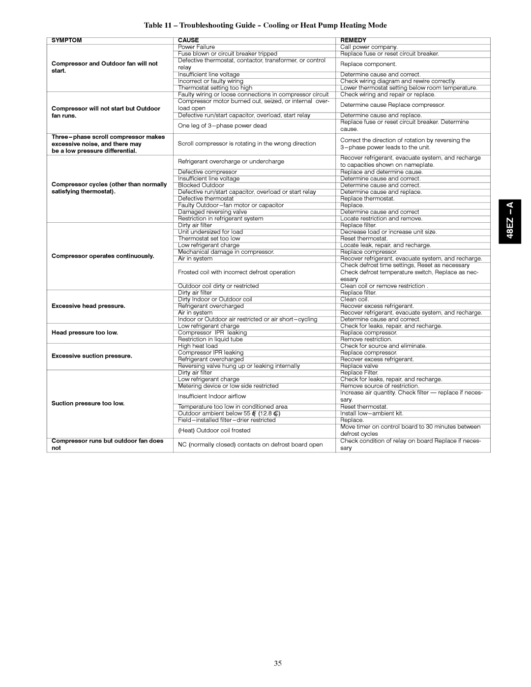 Carrier 48EZ-A installation instructions Troubleshooting Guide Cooling or Heat Pump Heating Mode, Symptom Cause Remedy 