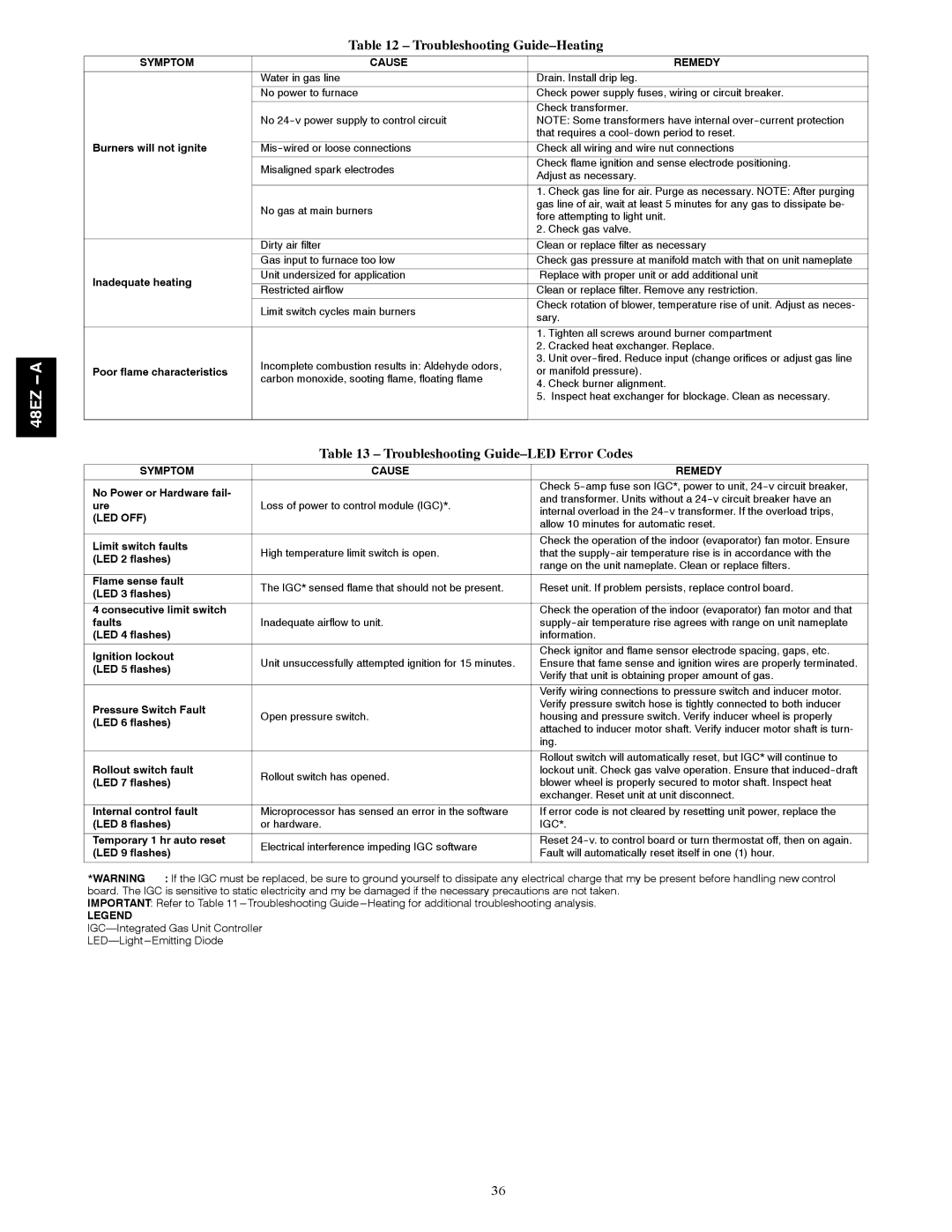 Carrier 48EZ-A installation instructions Troubleshooting Guide-Heating, Troubleshooting Guide-LED Error Codes 