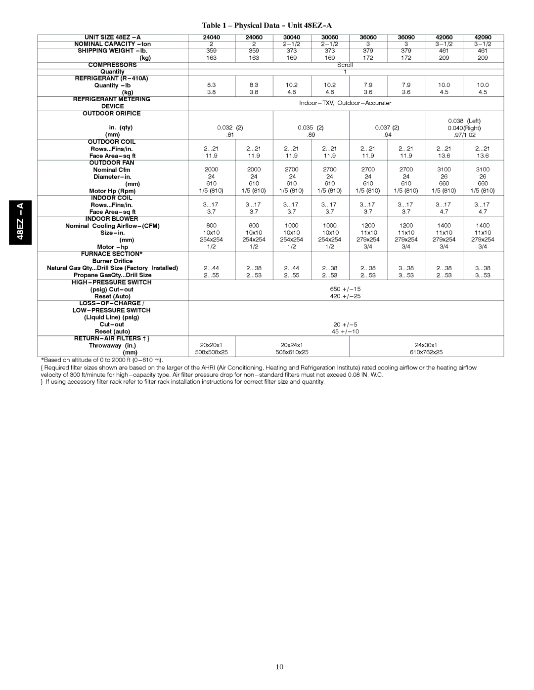 Carrier 48EZ(N)-A installation instructions Physical Data Unit 48EZ-A 