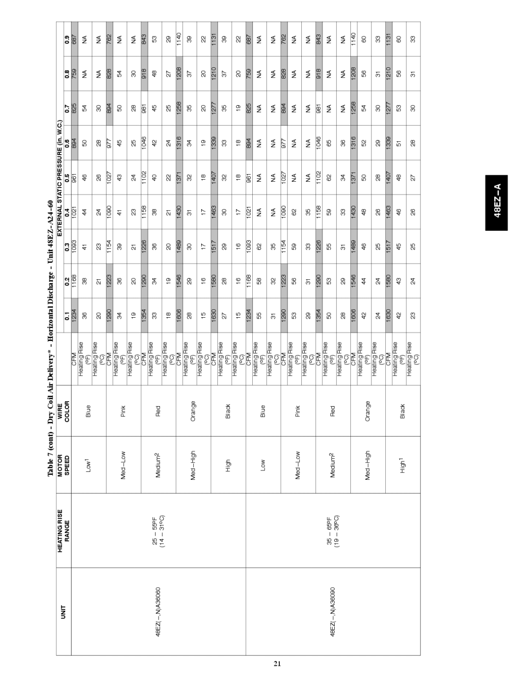 Carrier 48EZ(N)-A installation instructions 1354 1290 1226 1158 1102 1046 981 918 843 55oF Heating Rise 