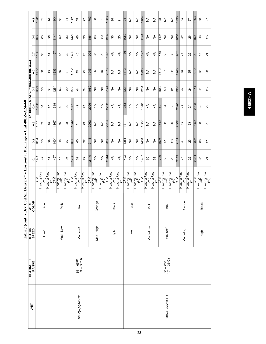 Carrier 48EZ(N)-A installation instructions 48EZ ---,NA48090 