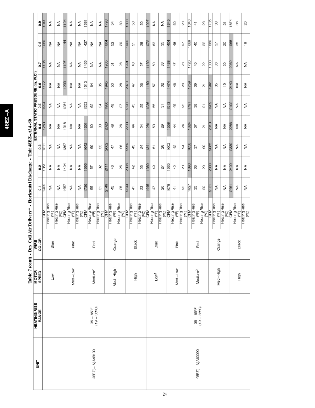 Carrier 48EZ(N)-A installation instructions 48EZ ---,NA48130 