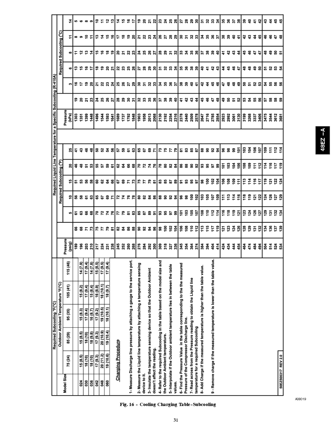 Carrier 48EZ(N)-A installation instructions Cooling Charging Table-Subcooling 