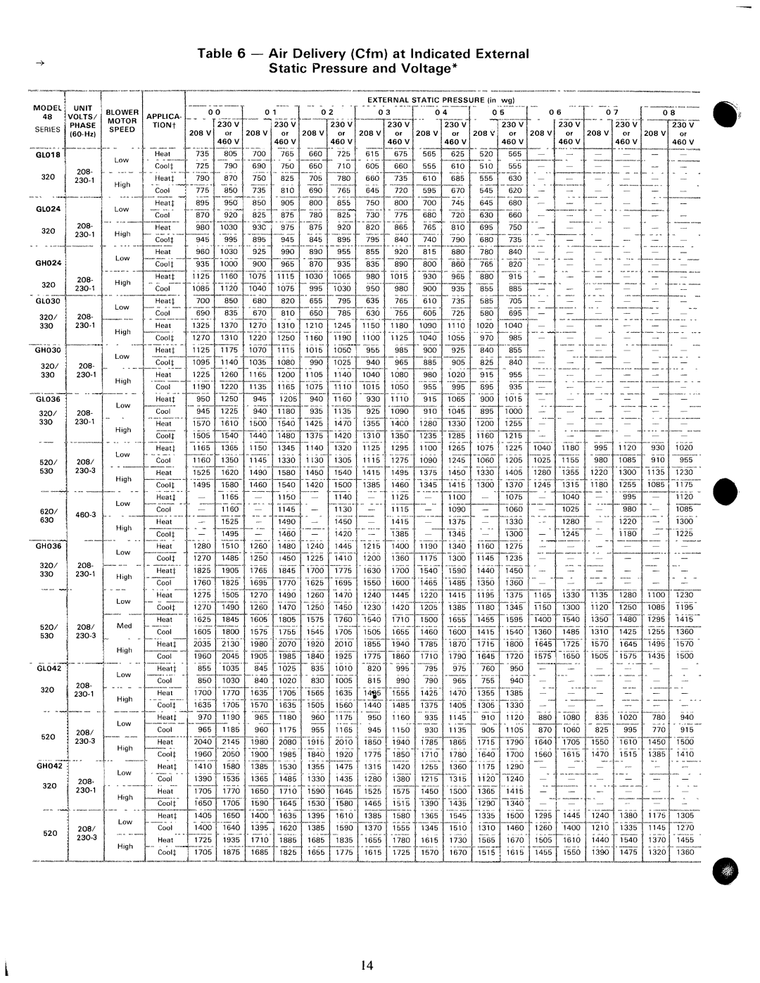 Carrier 48GL manual 