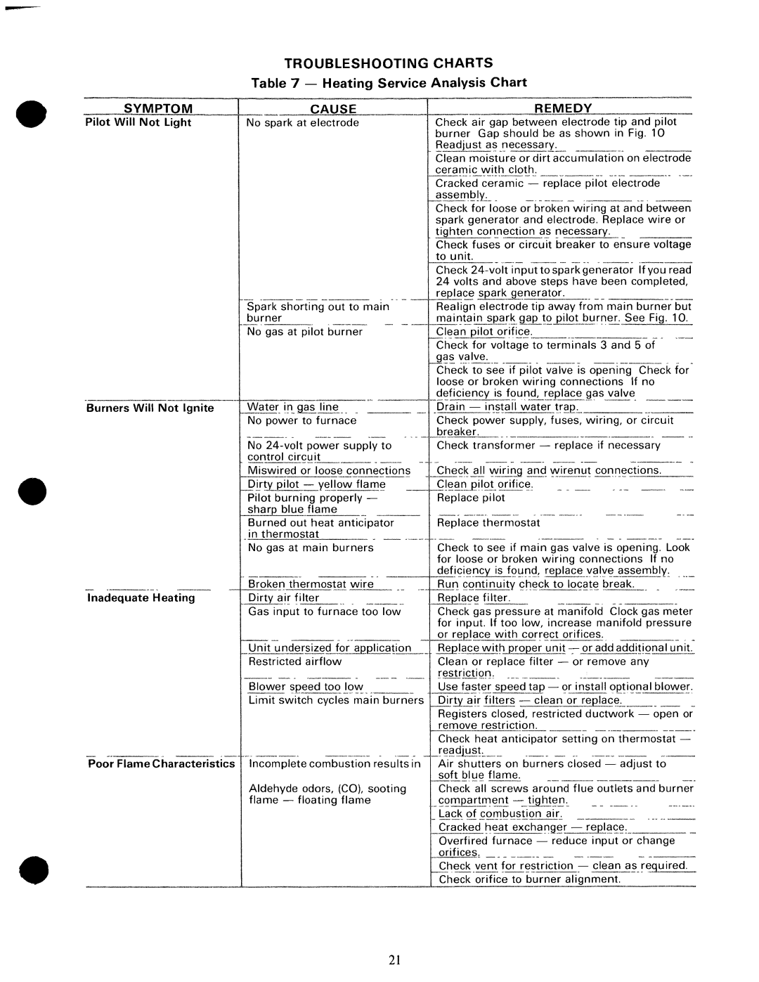 Carrier 48GL manual 