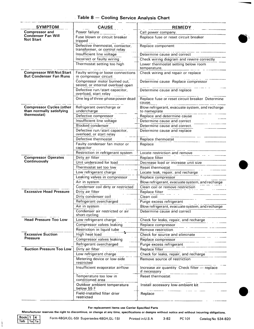 Carrier 48GL manual 