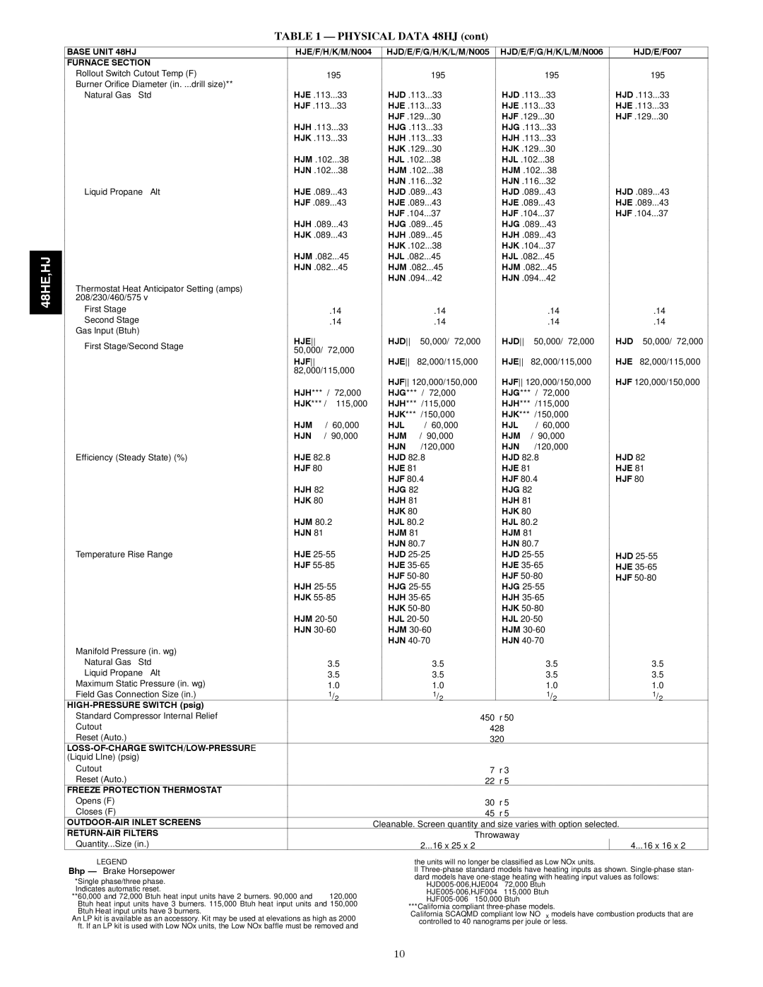 Carrier 48HE003---006, 48HJ004---007 installation instructions Hje Hjd 