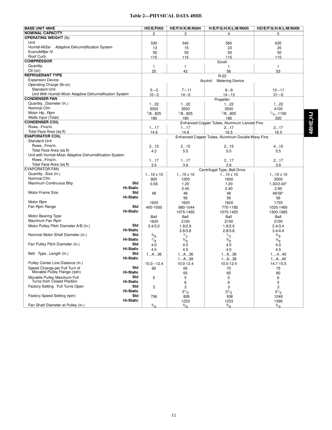 Carrier 48HJ004---007, 48HE003---006 installation instructions Physical Data 48HE 