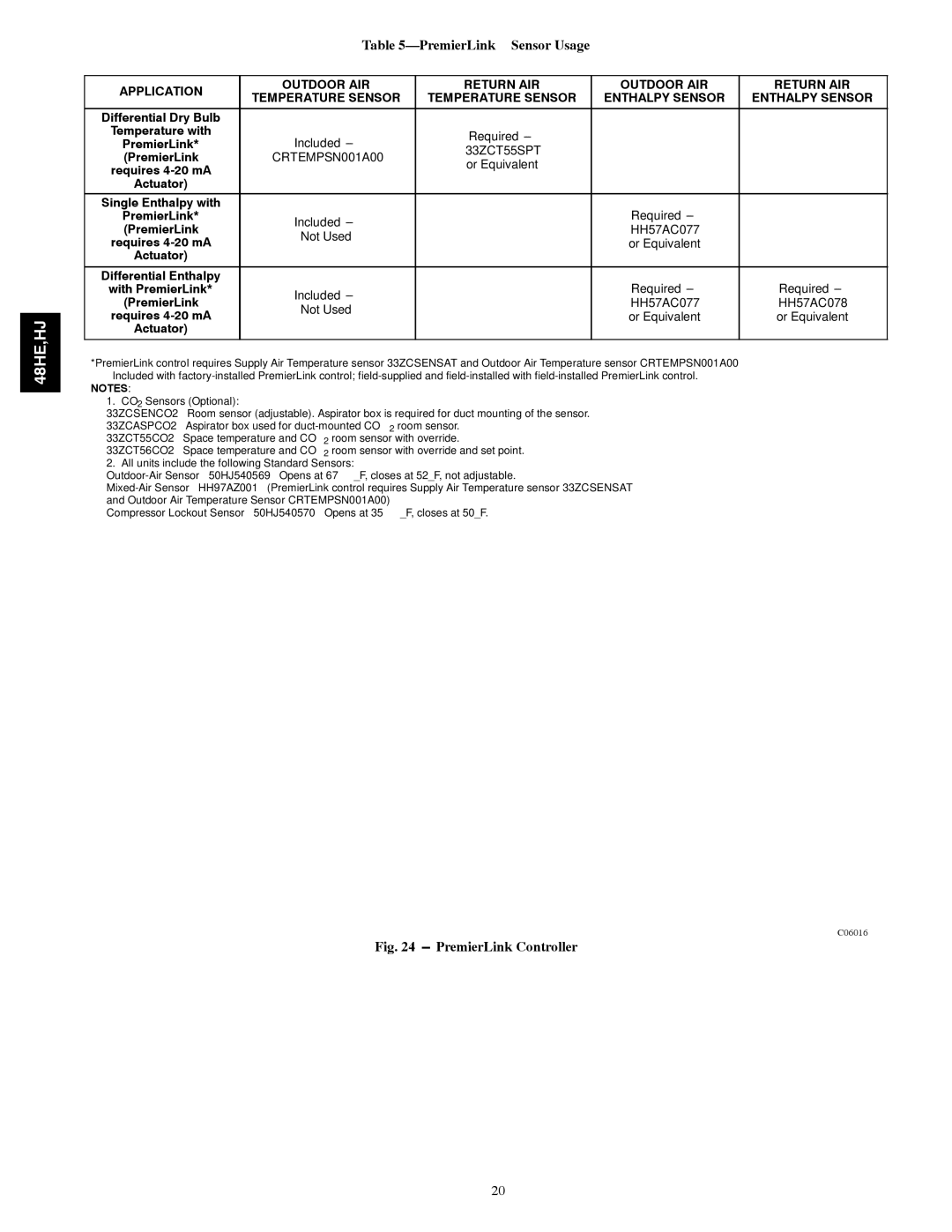 Carrier 48HE003---006, 48HJ004---007 installation instructions PremierLinkSensor Usage, PremierLink Controller 