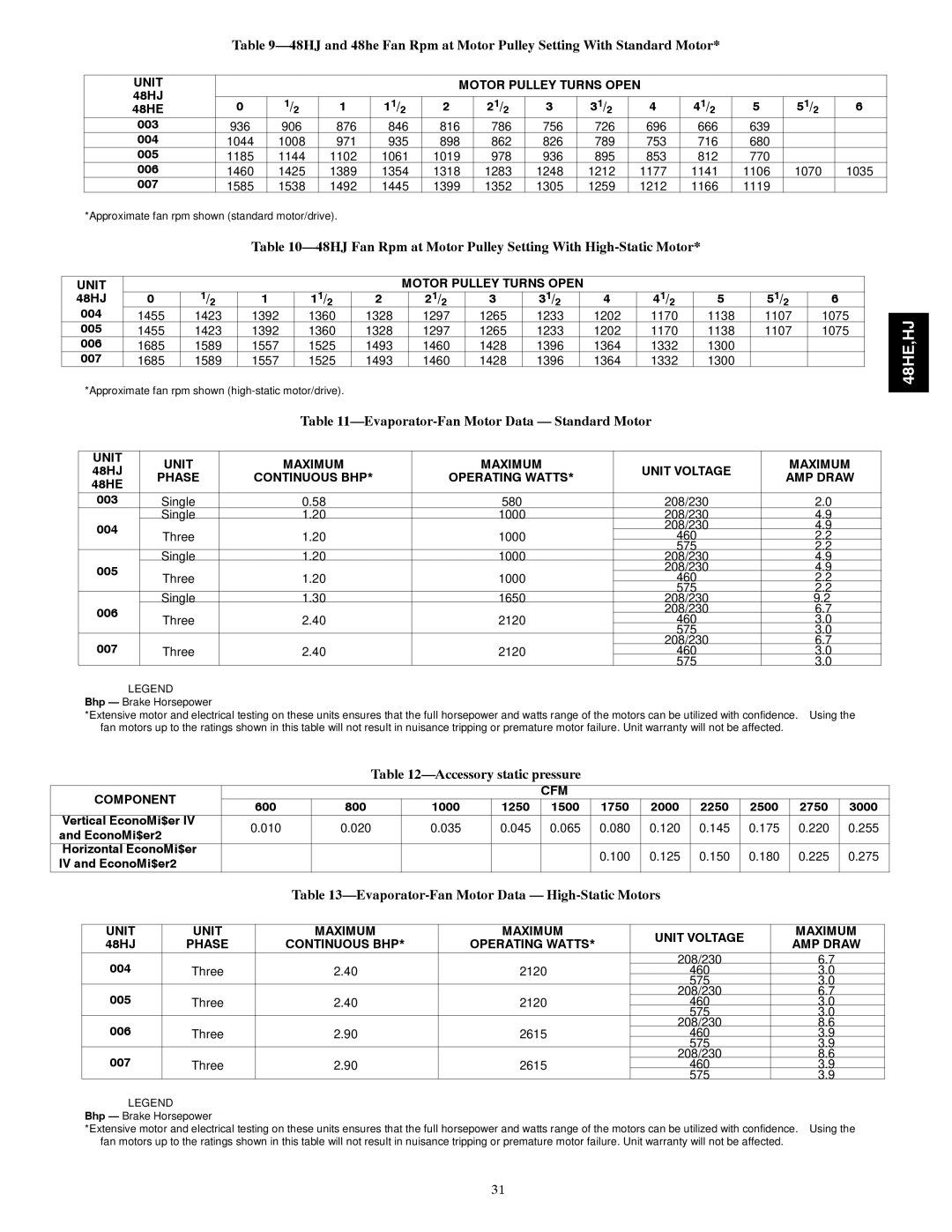 Carrier 48HJ004---007 48HJ Fan Rpm at Motor Pulley Setting With High-Static Motor, Accessory static pressure 