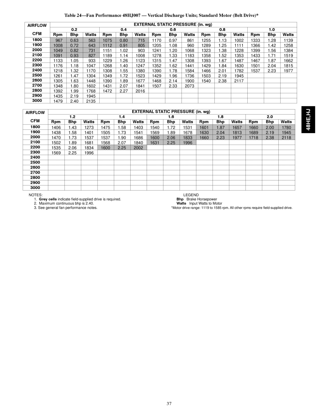 Carrier 48HJ004---007 Watts Rpm Bhp 1800, Rpm Bhp Watts 1800, 2400 2500 2600 2700 2800 2900 3000 